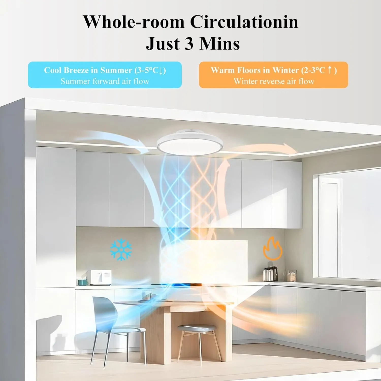 Mixoo Low Profile Bladeless Ceiling Fan with Light & Remote, Flush Mount Dimmable Ceiling Fan Lighting Kit, 6-Speed Quiet Reversible Motor for Bedroom, Kids Room, Kitchen, Modern White (18In)