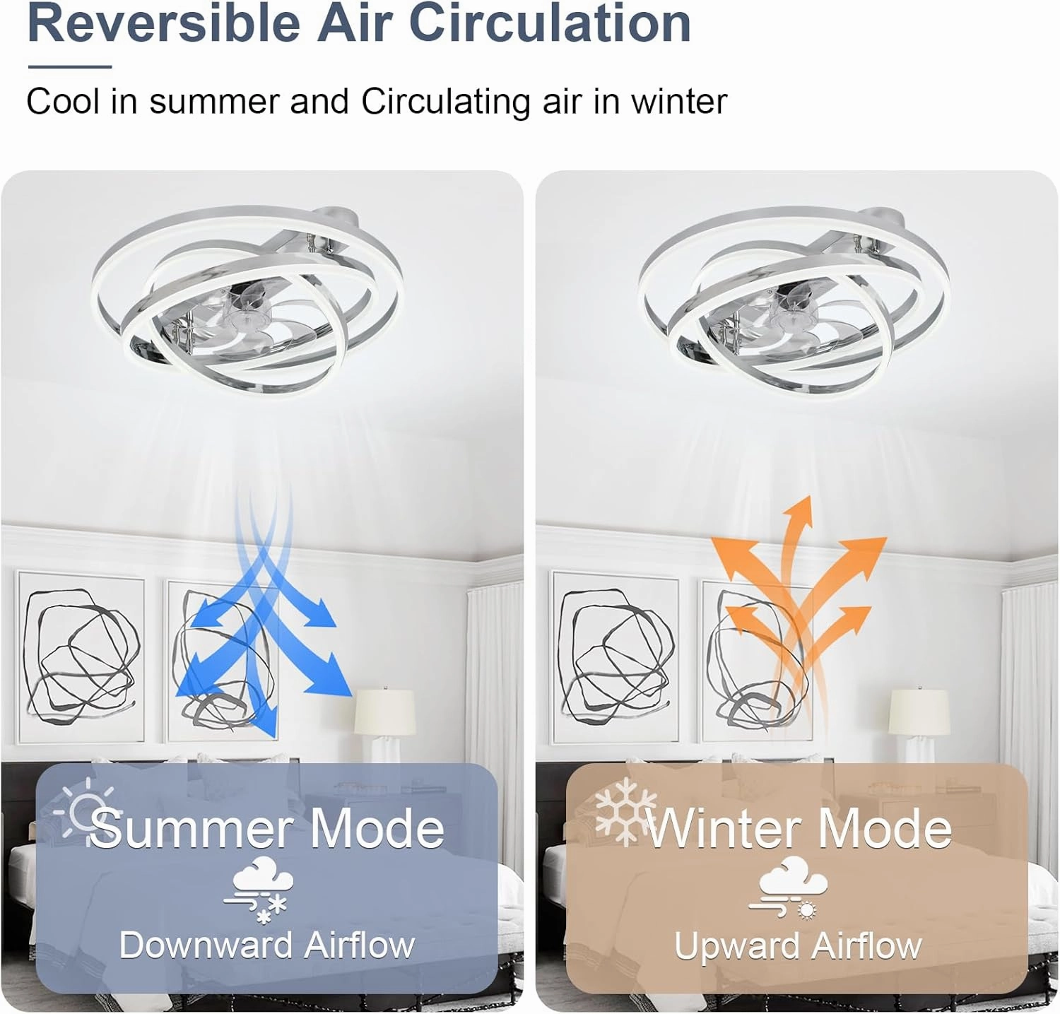 Modern Ceiling Fan with Light, Low Profile Flush Mount Ceiling Fan with Lights 6 Speed Dimmable Ceiling Fans with Lights and Remote