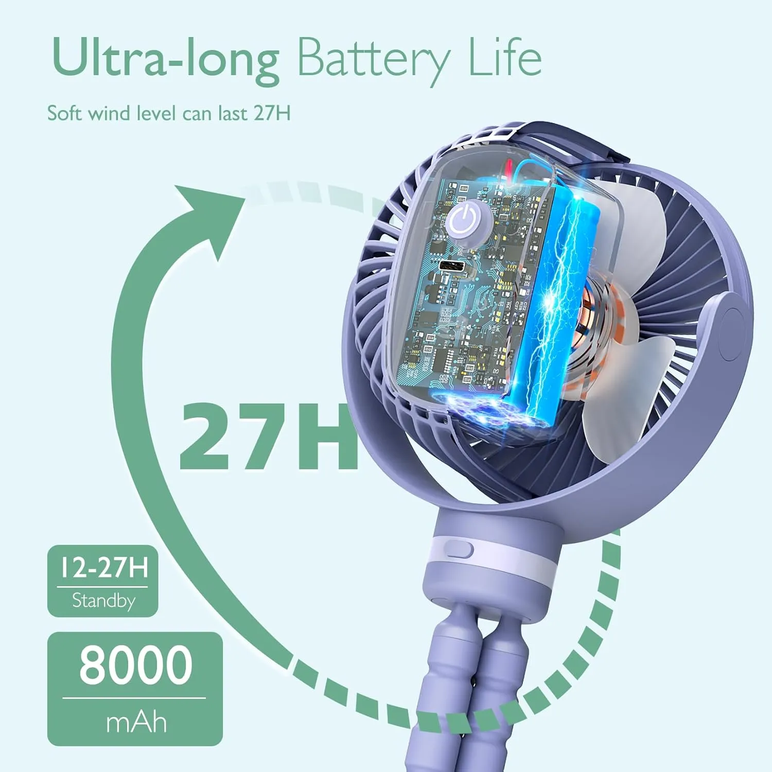 Momcozy 8000mAh Portable Stroller Fan, 27H Ultra-long Battery Life Detachable 4 Speed 360Rotate LED Night Light with 2 Modes, USB Rechargeable Handheld Cooling Fan for Travel/Car Seat/Bedroom