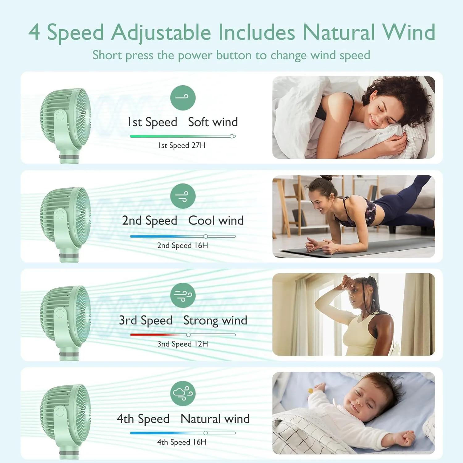 Momcozy 8000mAh Portable Stroller Fan, 27H Ultra-long Battery Life Detachable 4 Speed 360Rotate LED Night Light with 2 Modes, USB Rechargeable Handheld Cooling Fan for Travel/Car Seat/Bedroom