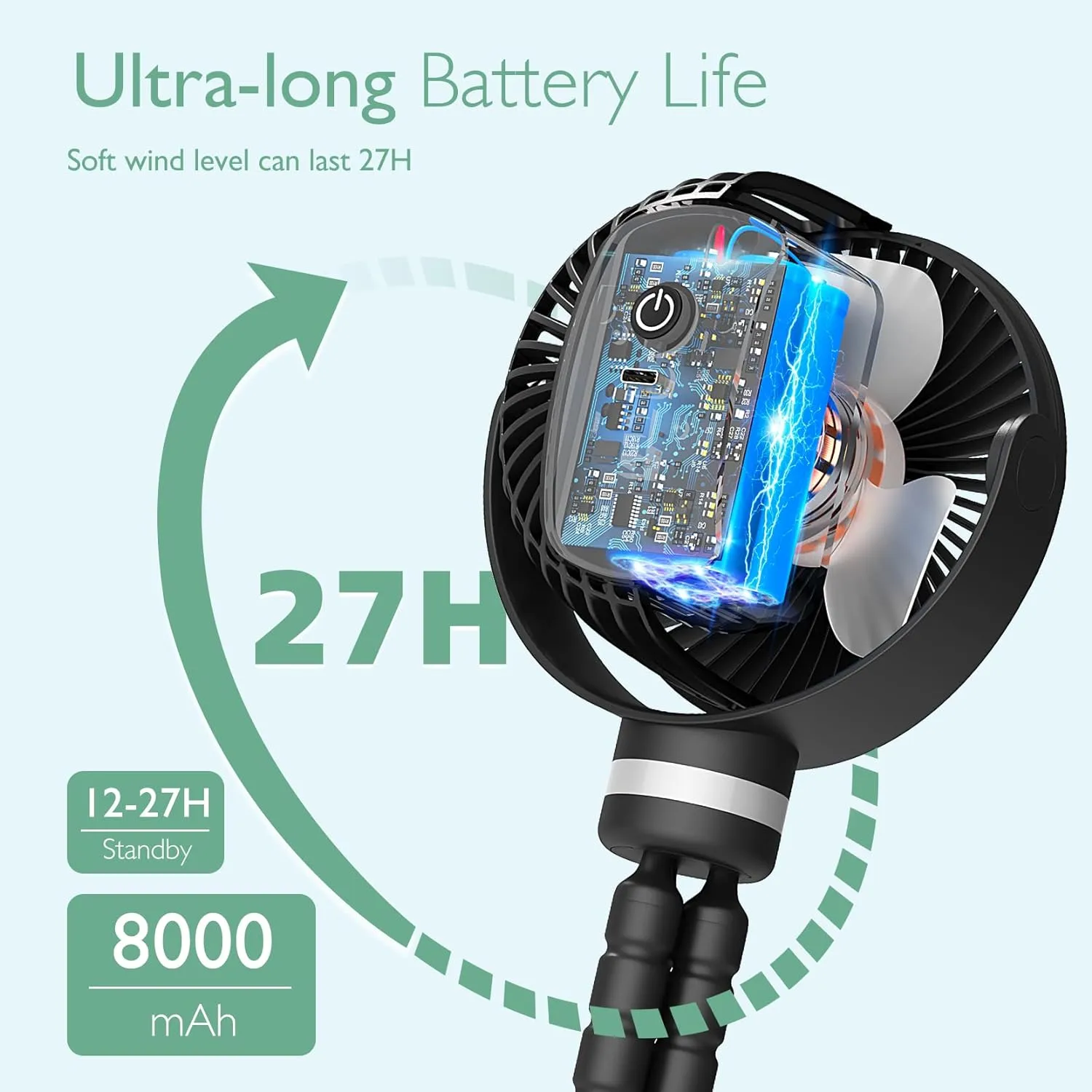 Momcozy 8000mAh Portable Stroller Fan, 27H Ultra-long Battery Life Detachable 4 Speed 360Rotate LED Night Light with 2 Modes, USB Rechargeable Handheld Cooling Fan for Travel/Car Seat/Bedroom