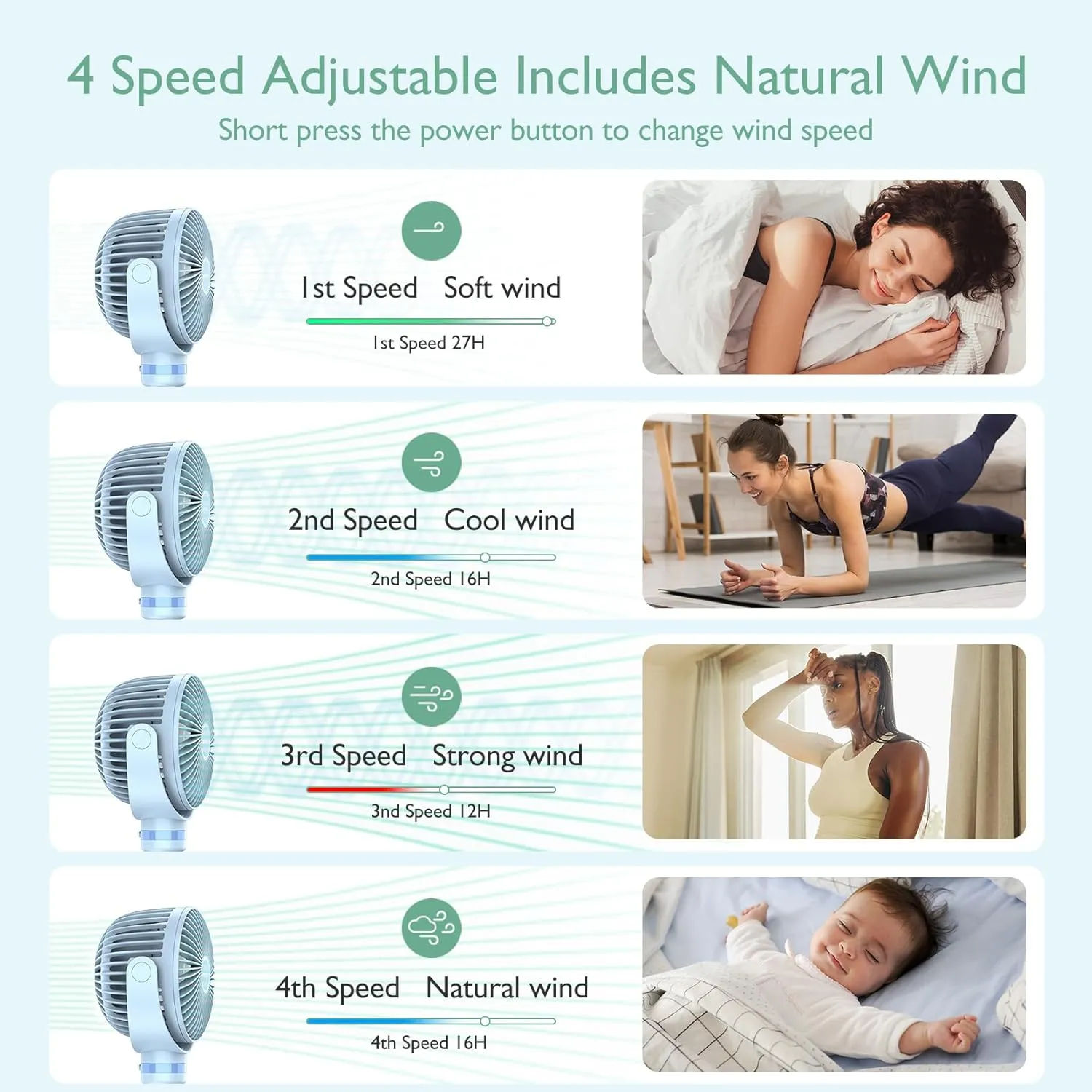 Momcozy 8000mAh Portable Stroller Fan, 27H Ultra-long Battery Life Detachable 4 Speed 360Rotate LED Night Light with 2 Modes, USB Rechargeable Handheld Cooling Fan for Travel/Car Seat/Bedroom
