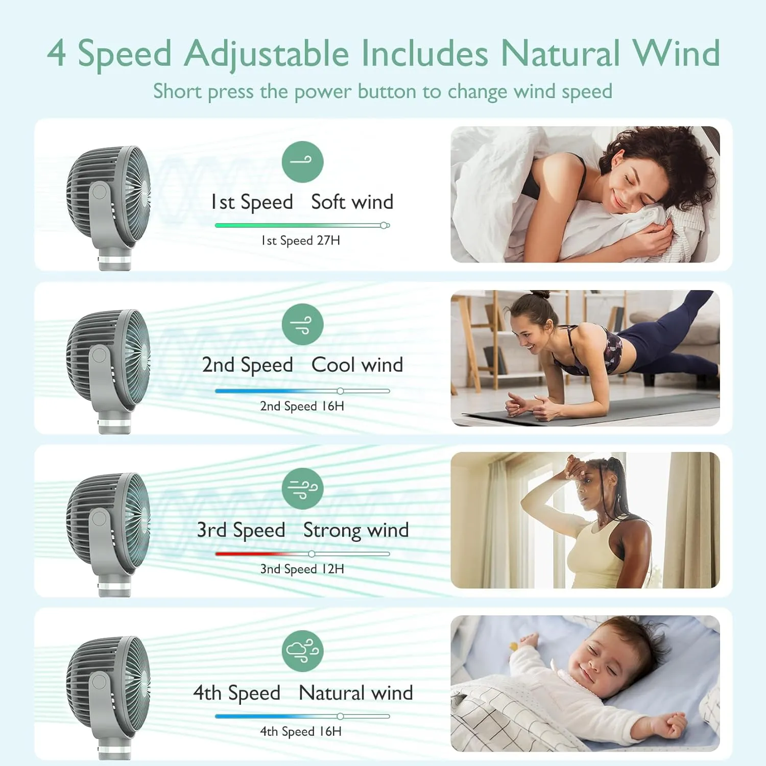 Momcozy 8000mAh Portable Stroller Fan, 27H Ultra-long Battery Life Detachable 4 Speed 360Rotate LED Night Light with 2 Modes, USB Rechargeable Handheld Cooling Fan for Travel/Car Seat/Bedroom