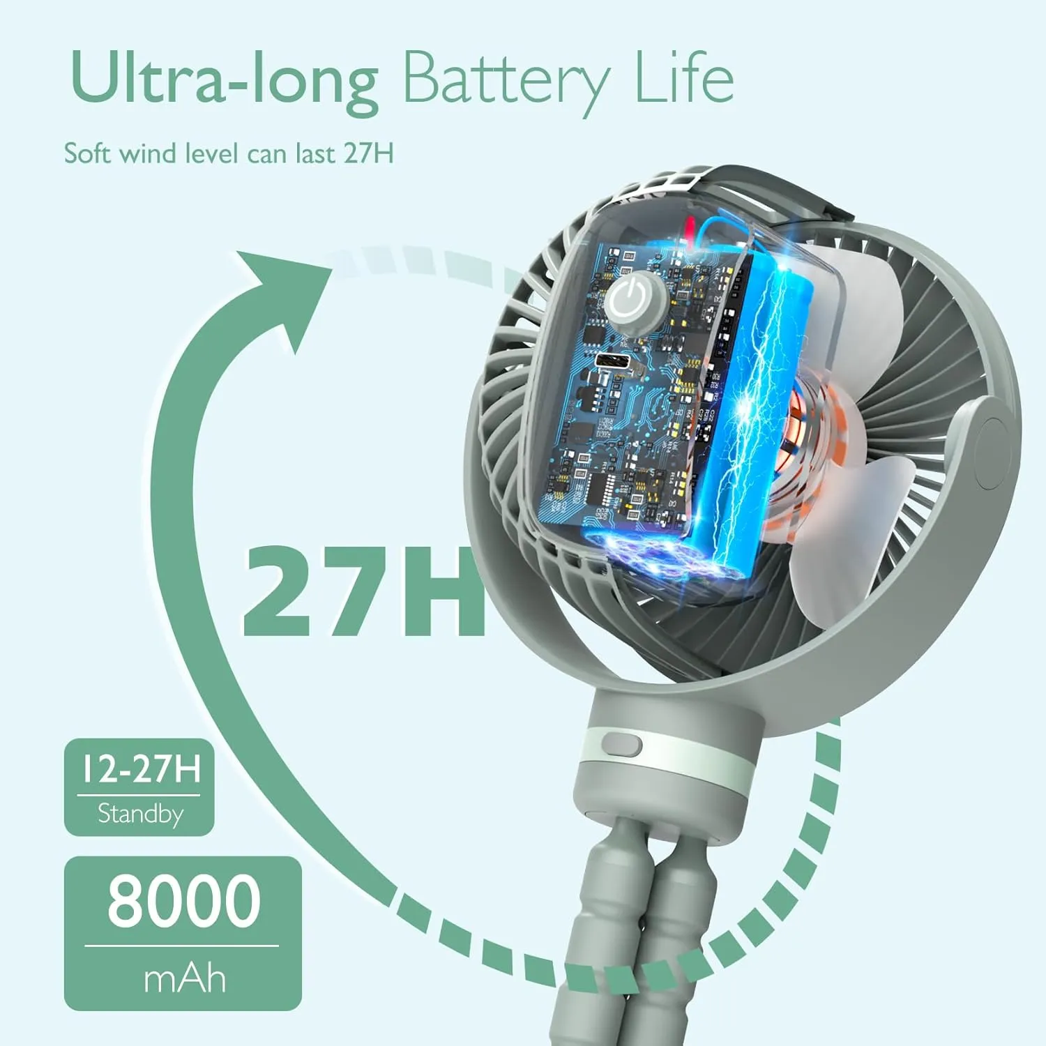 Momcozy 8000mAh Portable Stroller Fan, 27H Ultra-long Battery Life Detachable 4 Speed 360Rotate LED Night Light with 2 Modes, USB Rechargeable Handheld Cooling Fan for Travel/Car Seat/Bedroom