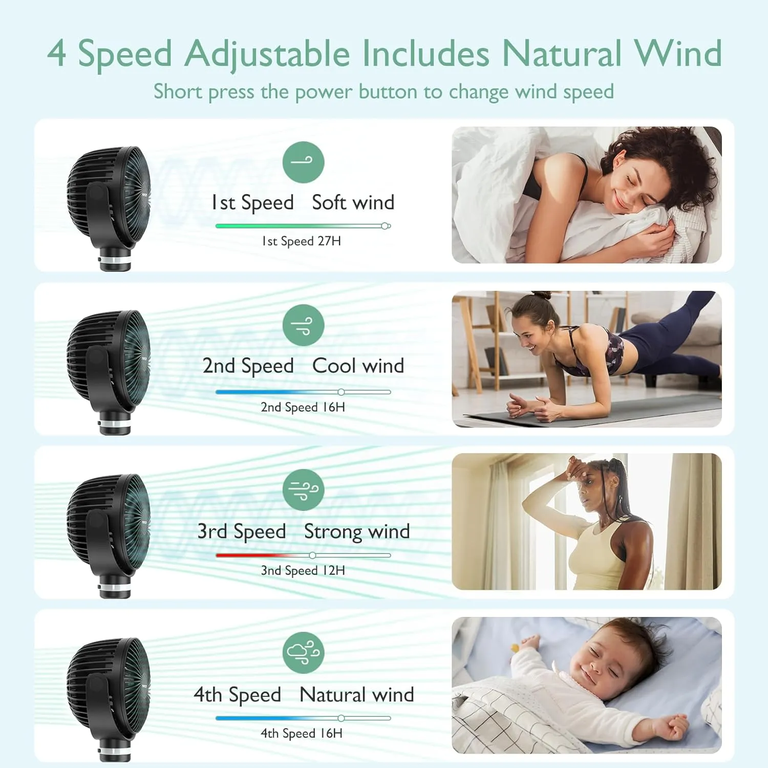 Momcozy 8000mAh Portable Stroller Fan, 27H Ultra-long Battery Life Detachable 4 Speed 360Rotate LED Night Light with 2 Modes, USB Rechargeable Handheld Cooling Fan for Travel/Car Seat/Bedroom