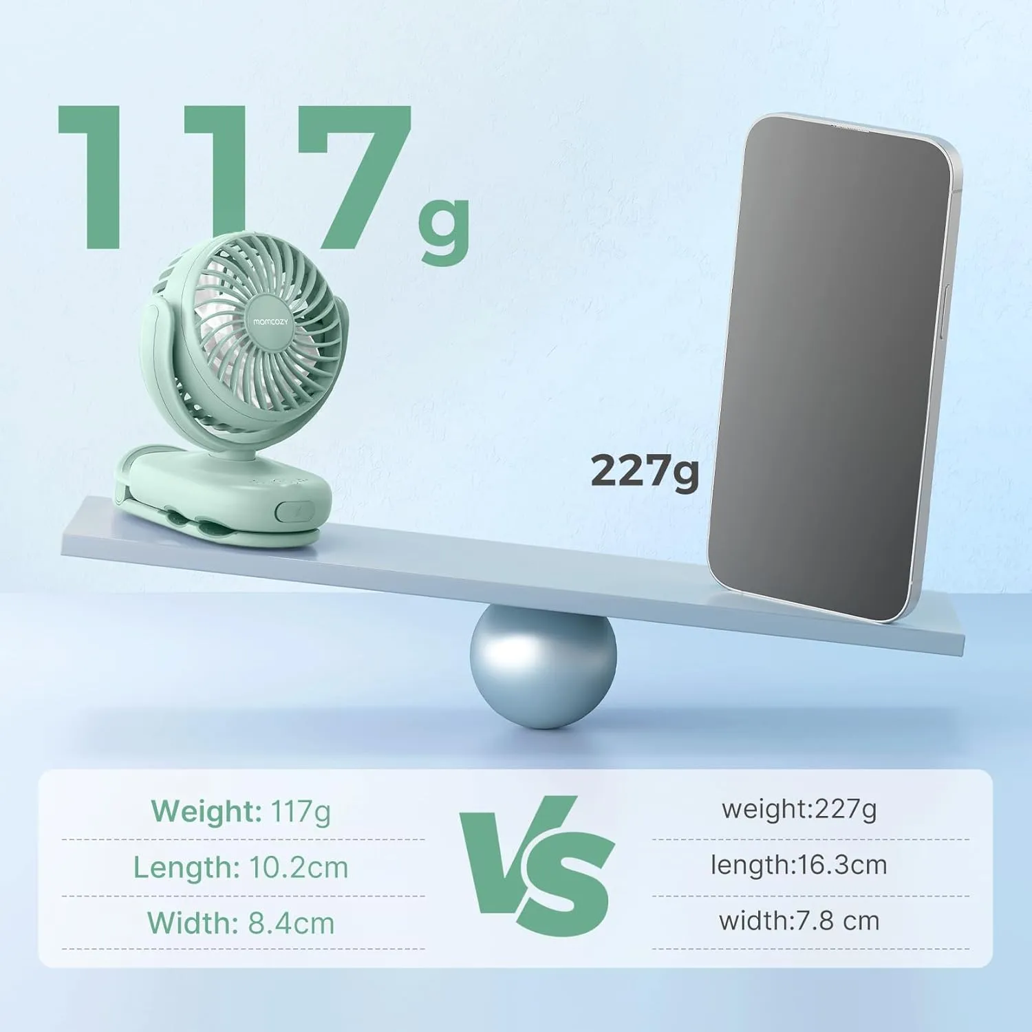 Momcozy Portable Fan with Clip | 4-Speed Mini-Fan for Carrier | Personal Fans Ultra Lighter 0.26lb | Gaps 4.5mm | Handheld Cooling | Rechargeable Rotate for Diaper Backpack/Stroller/Carrier/Chair