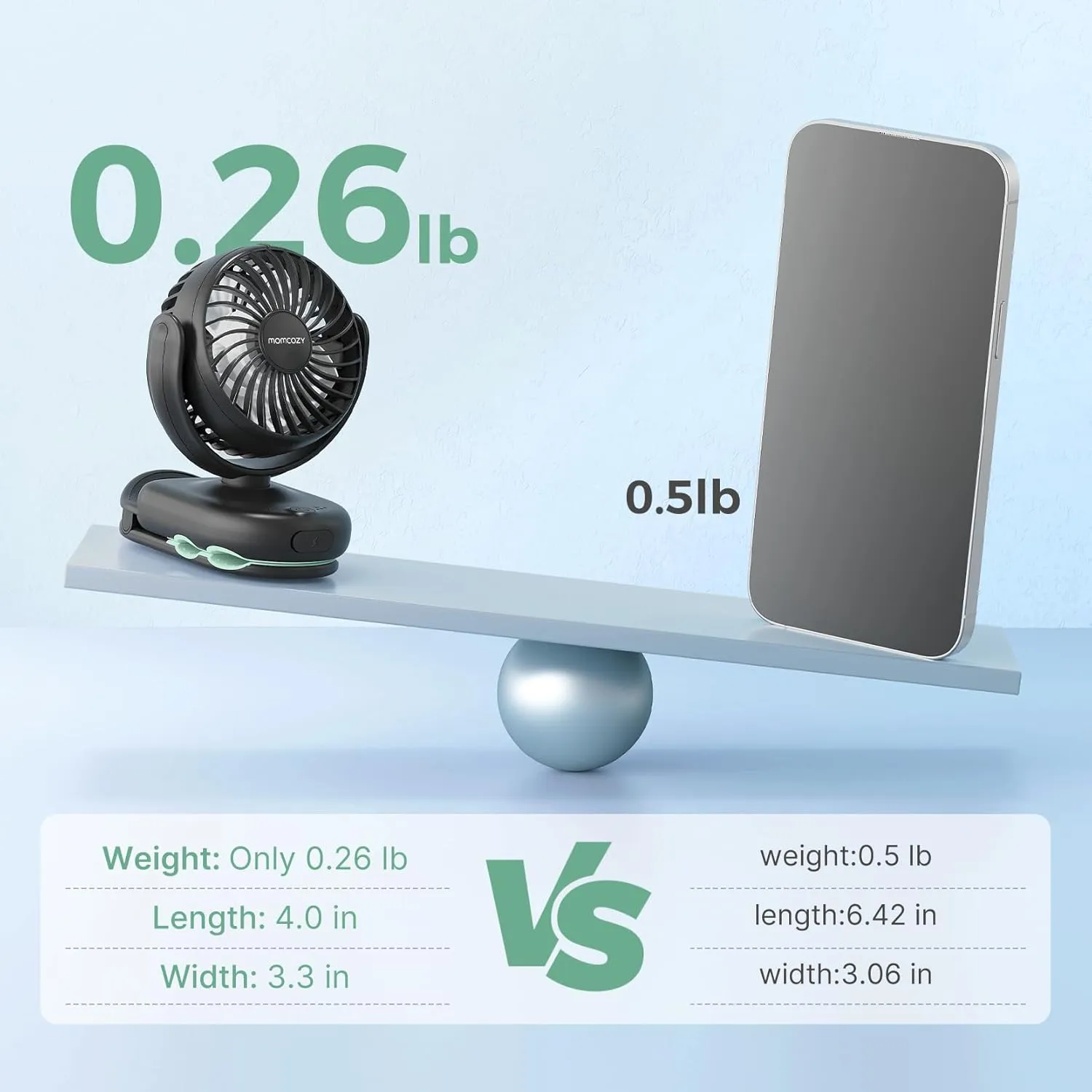 Momcozy Portable Fan with Clip | 4-Speed Mini-Fan for Carrier | Personal Fans Ultra Lighter 0.26lb | Gaps 4.5mm | Handheld Cooling | Rechargeable Rotate for Diaper Backpack/Stroller/Carrier/Chair