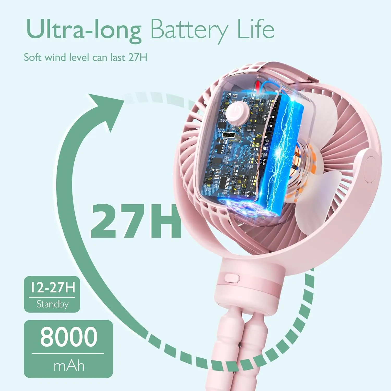 Momcozy Portable Stroller Fan, 8000mAh, 27H Ultra-long Battery Life, Detachable 4 Speed 360Rotate, LED Night Light with 2 Modes, USB Rechargeable Handheld Cooling Fan for Travel, Car Seat, Bedroom