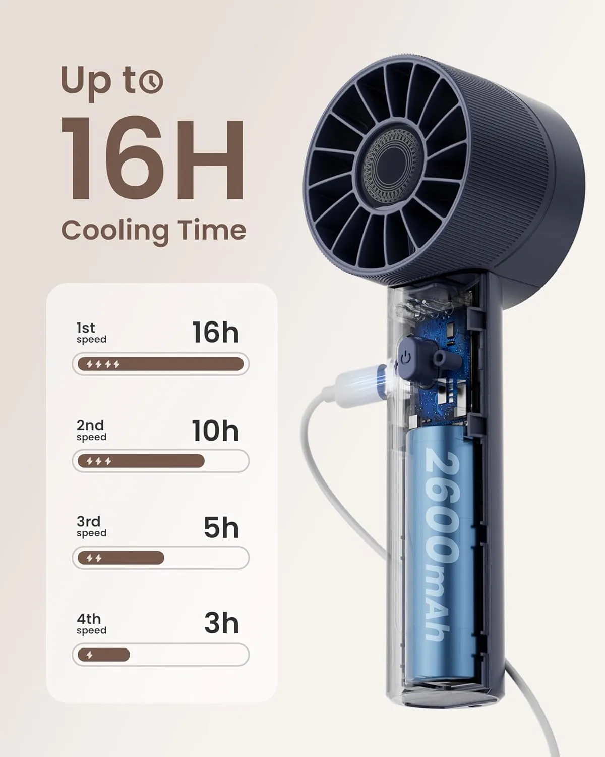 Navy Blue Rechargeable Mini Handheld Turbo Fan - 4 Speed High Velocity Personal Fan with Max 16H Cooling Time, Travel Essentials for Vacation/Beach/Trip