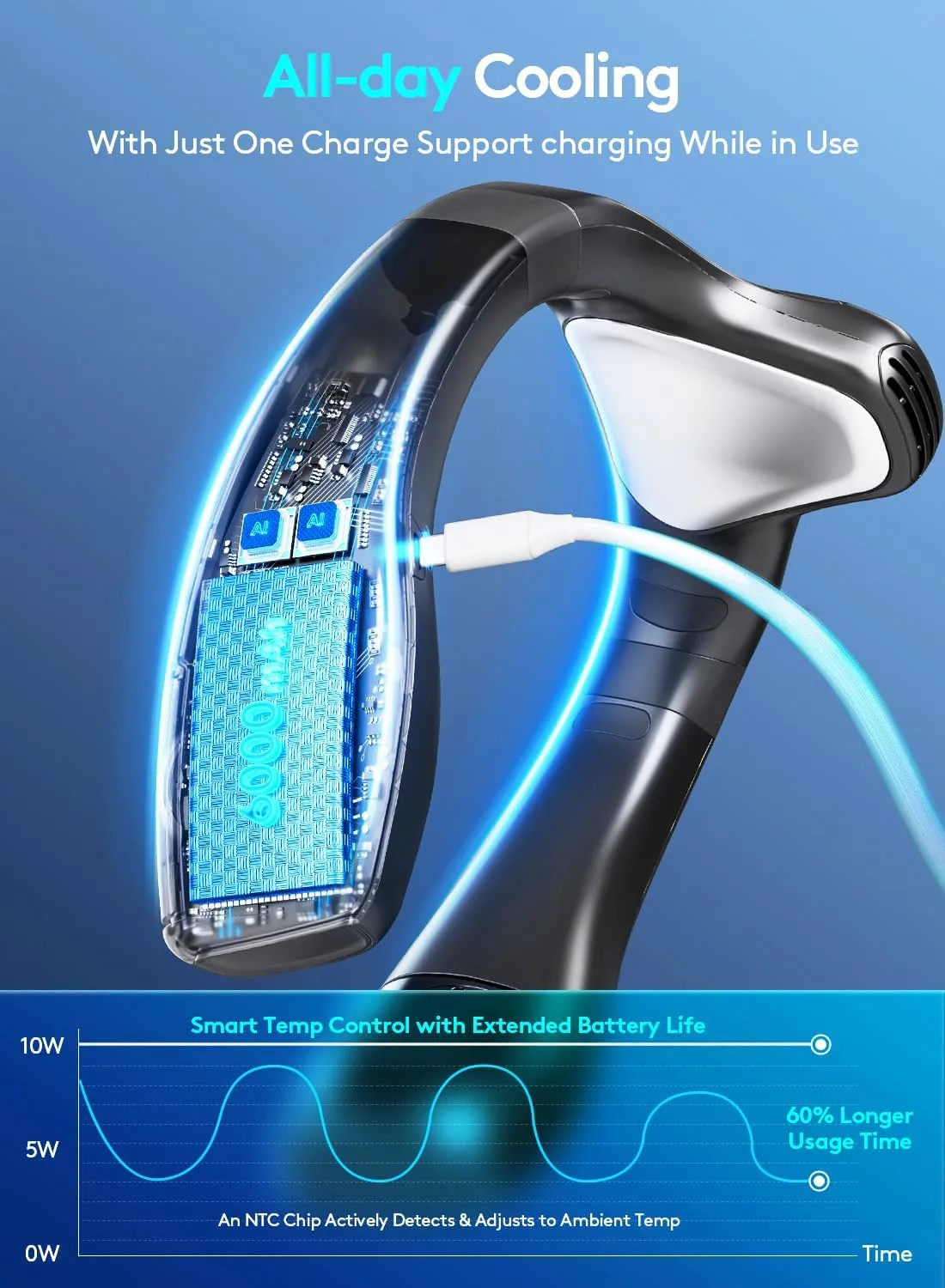Neck Air Conditioner Portable, 360 Up-down Airflow Neck Fans that Blow Cold Air, 2 in1 Neck Fan with Cooling Plate, 6000mAh Rechargeable Personal Fan for Men Women Outdoor/Office/Travel