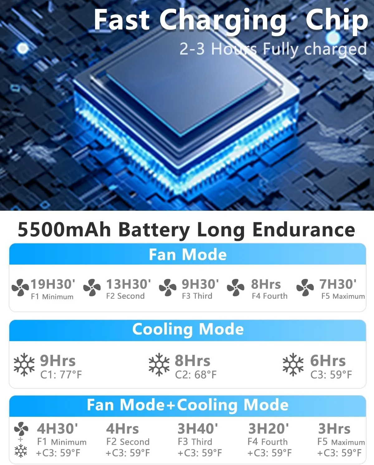 Neck Air Conditioner,5500mAh Neck Fan Rechargeable Battery Operated Metal Cooling Plate AC Cooler,Personal Portable Neck Fans that Blow Cold Air,Bladeless Quiet Wearable Hangs around Neck Device White