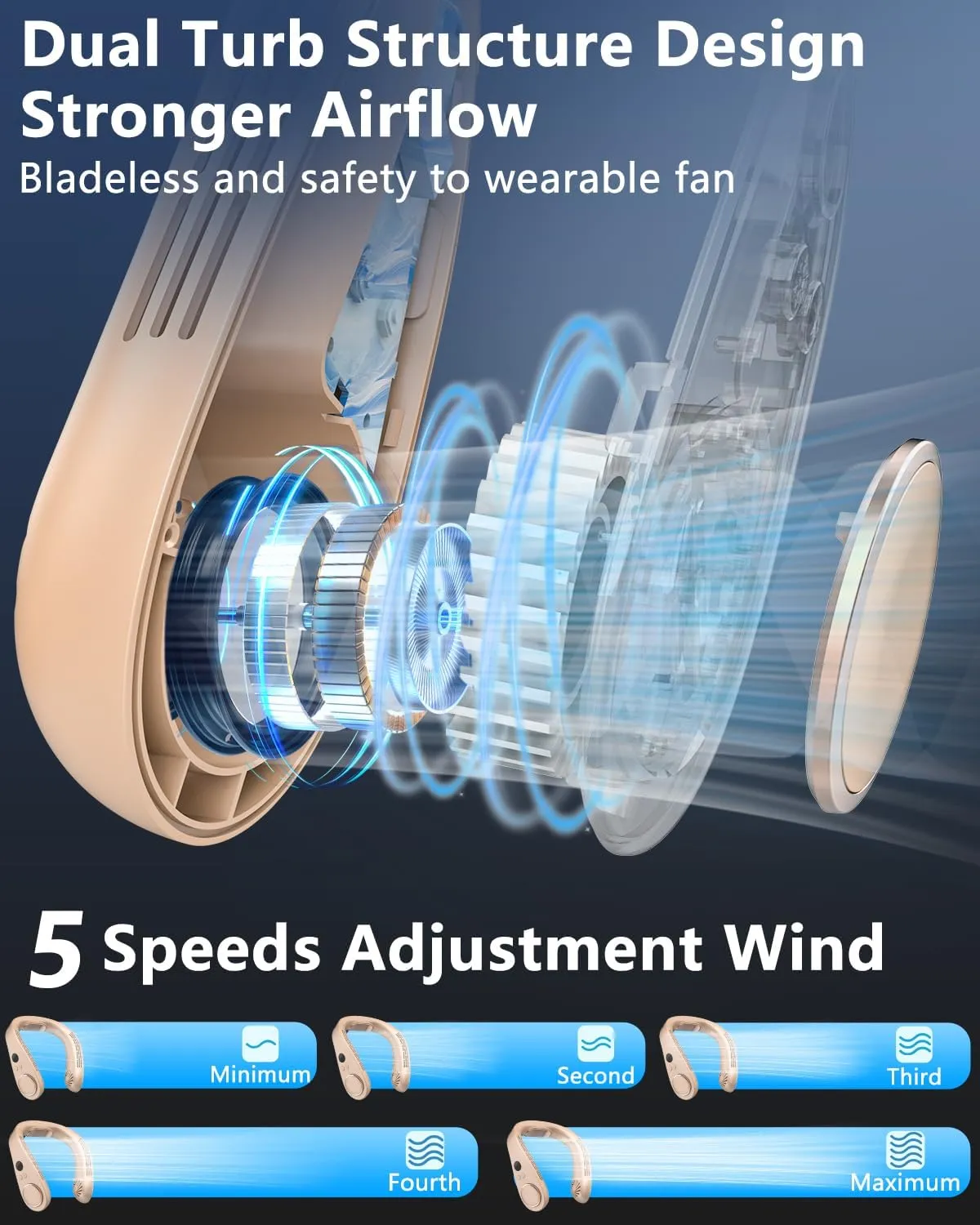 Neck Cooler for Hot Weather,Neck Fan Rechargeable Battery AC Unit,Personal Neckband Wear Wireless Cool Plates Fans Fast Charging Conditioning,Soundless Best Neck Fan for Walk Travel Airplane
