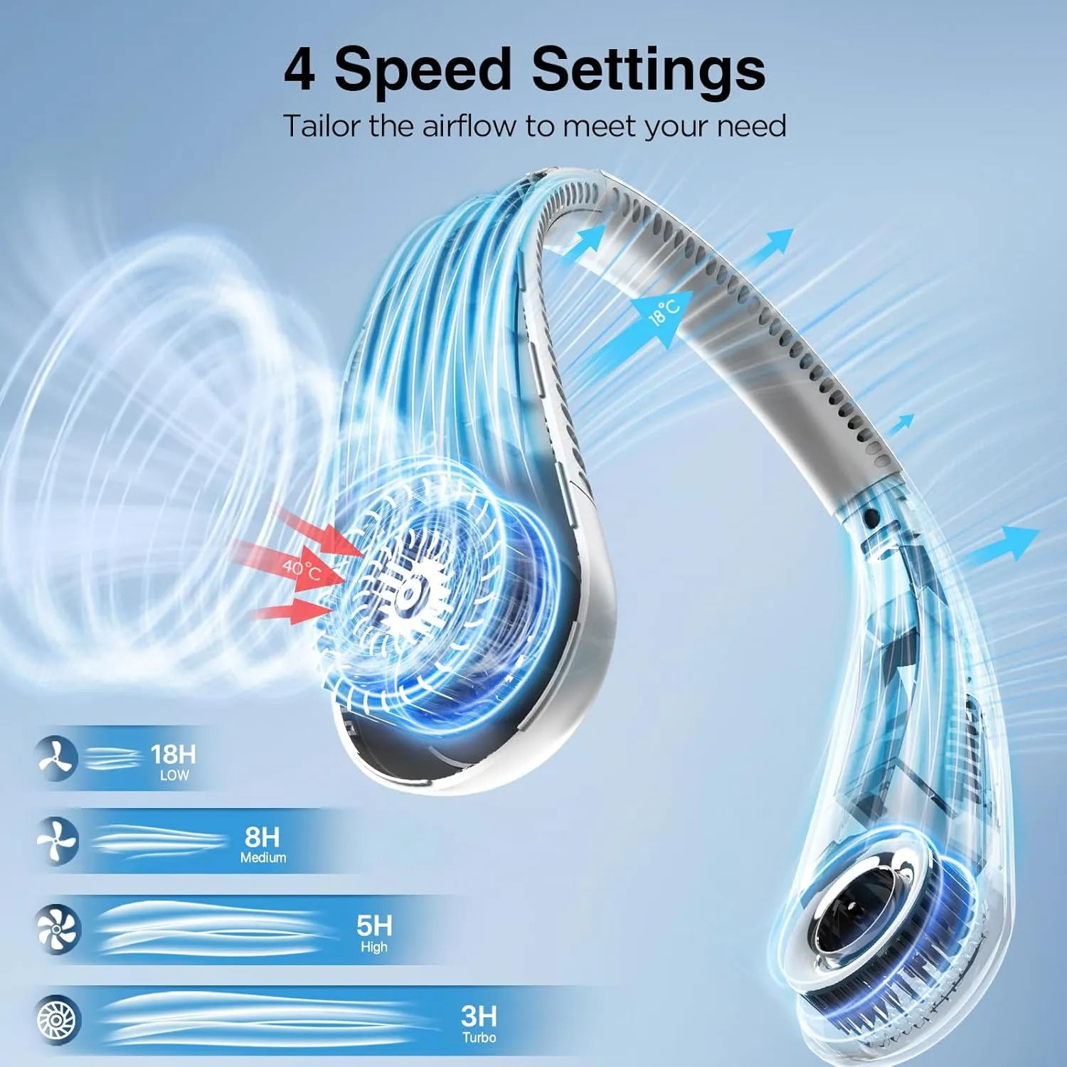 Neck Fan, Hands Free Bladeless Neck Fans Portable Rechargeable, 6000 mAh Battery Operated Wearable Personal Fan, Cooling Neck Fan, 3 Speeds, USB Fan Gifts for Men, Women, Travel, Outdoor