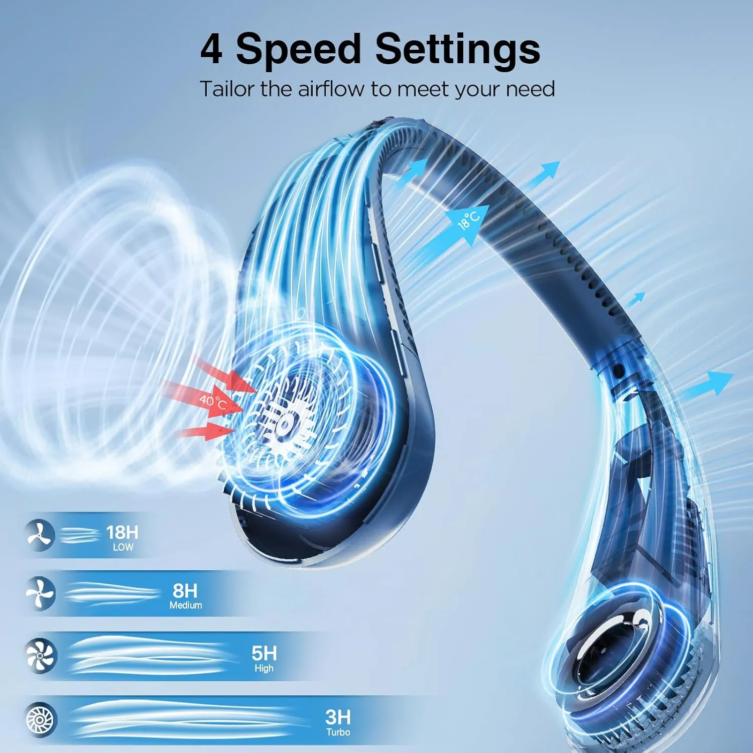 Neck Fan, Hands Free Bladeless Neck Fans Portable Rechargeable, 6000 mAh Battery Operated Wearable Personal Fan, Cooling Neck Fan, 3 Speeds, USB Fan Gifts for Men, Women, Travel, Outdoor