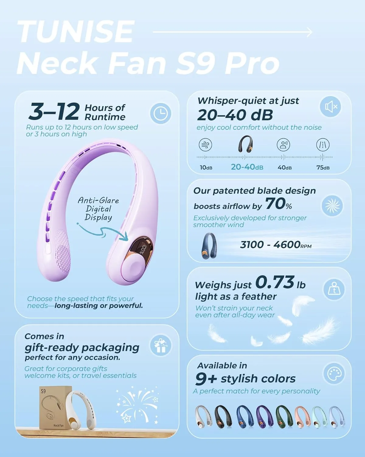 Neck Fan, Personal Fan with LED Display, USB-C Rechargeable, 5200mAh-Battery, 3-Speed Adjustment & Whisper-Quiet Operation, Perfect for Home, Travel, Sports