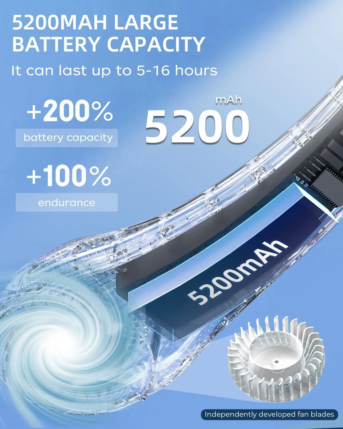 Neck Fan, Portable Fan around Neck, 4000mAh Battery Operated Wearable Personal Fan with USB Rechargeable, 3 Wind Speed, Fast Cooling, Ultra Quiet, Bladeless,Headphone Design for Travel, Men Women