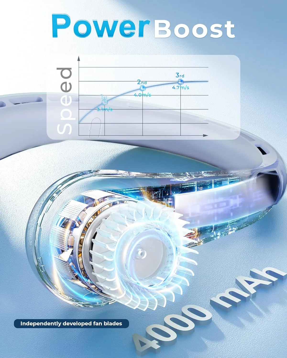 Neck Fan, Portable Neck Fan with LED Display, 360 Cooling, 3-Speed Adjustment & Whisper-Quiet Operation, Twistable, Rechargeable, Gift for Women Men,Travel Essential,Blue Breeze