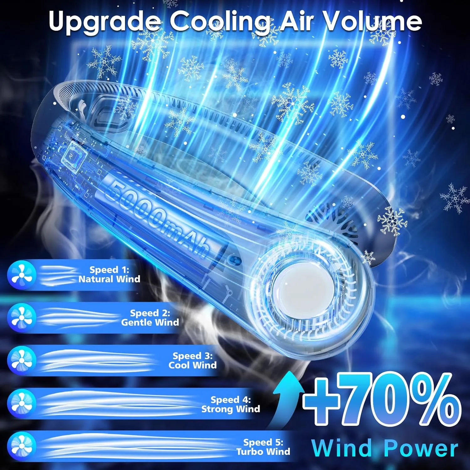 Neck Fan - Portable Personal Cooling Bladeless Around the Neck Fans that Blow Cold Air Rechargeable with 5 Speeds, Neck Support for Hot Flashes, Disneyland, Travel, Cooler Gift for Women Men