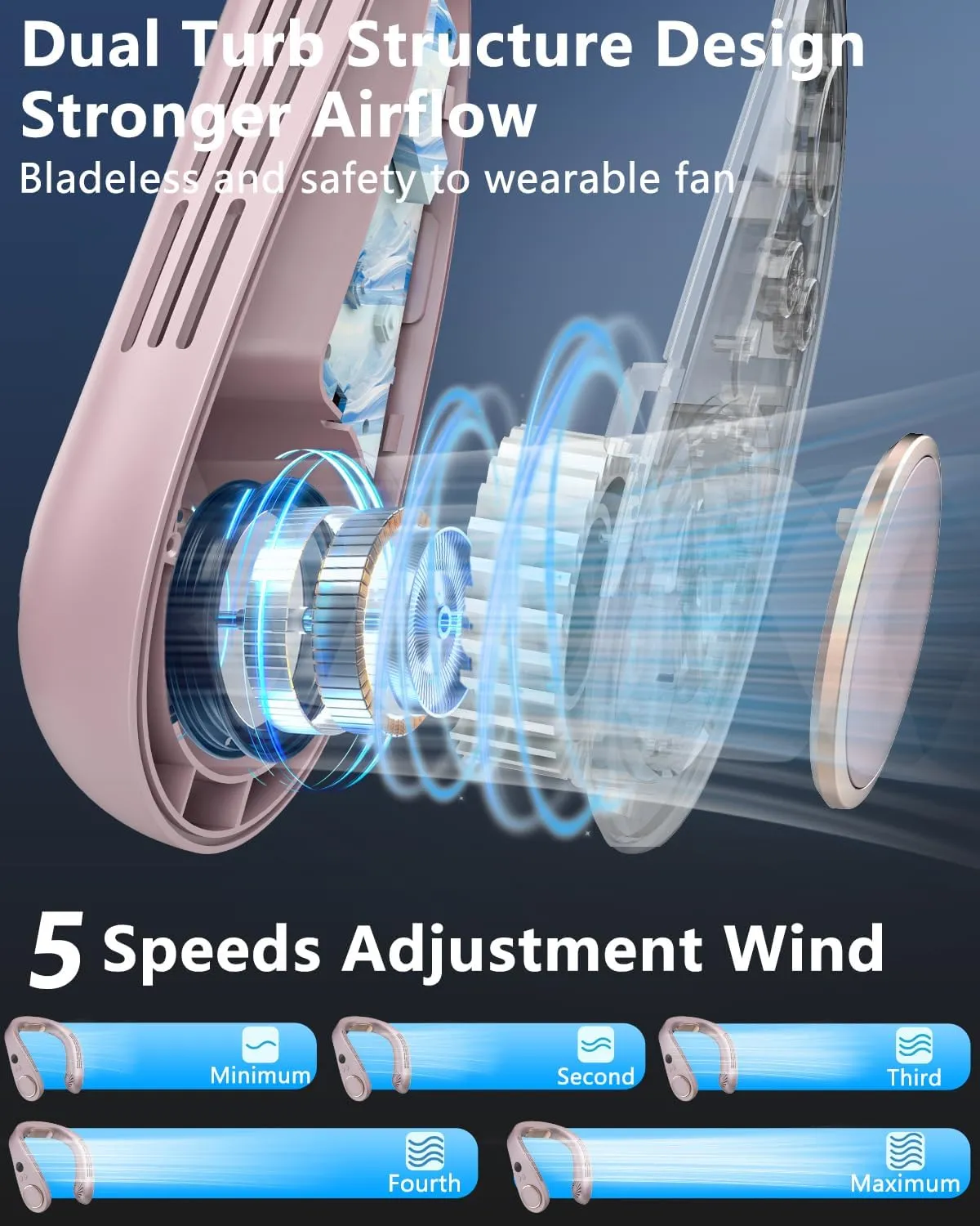 Neck Fans for Women Rechargeable,Portable Air Conditioners Neck Coolers for Hot Weather,Personal Conditioned Neckband AC Unit,Leafless Hanging Hand-free Mobile Body Fans for Mom Dad Kid Birthday