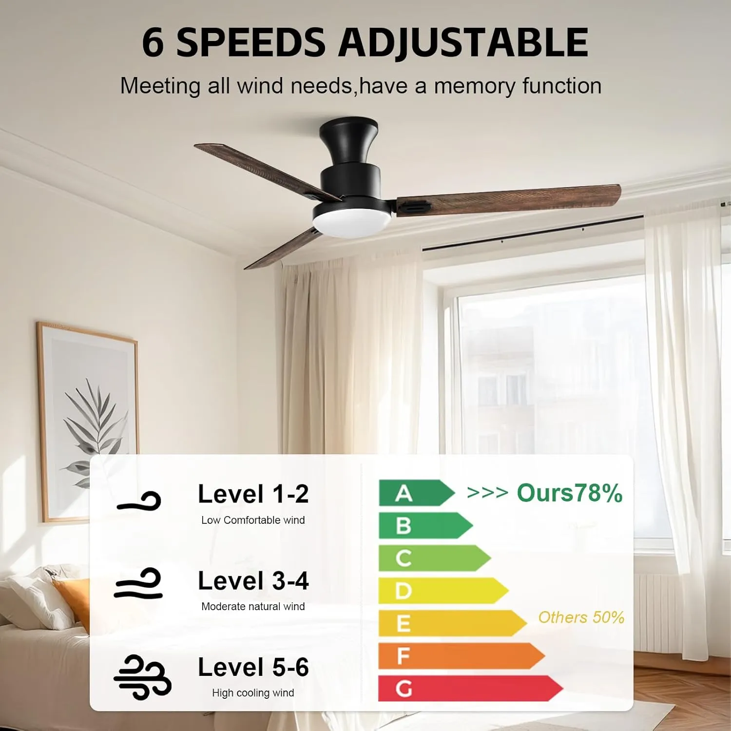 Obabala Ceiling Fans with Lights, 42 inch Flush Mount Ceiling Fan with Light and Remote Control & APP Reversible Dimmable Noiseless Ceiling Fan for Bedroom Indoor/Outdoor