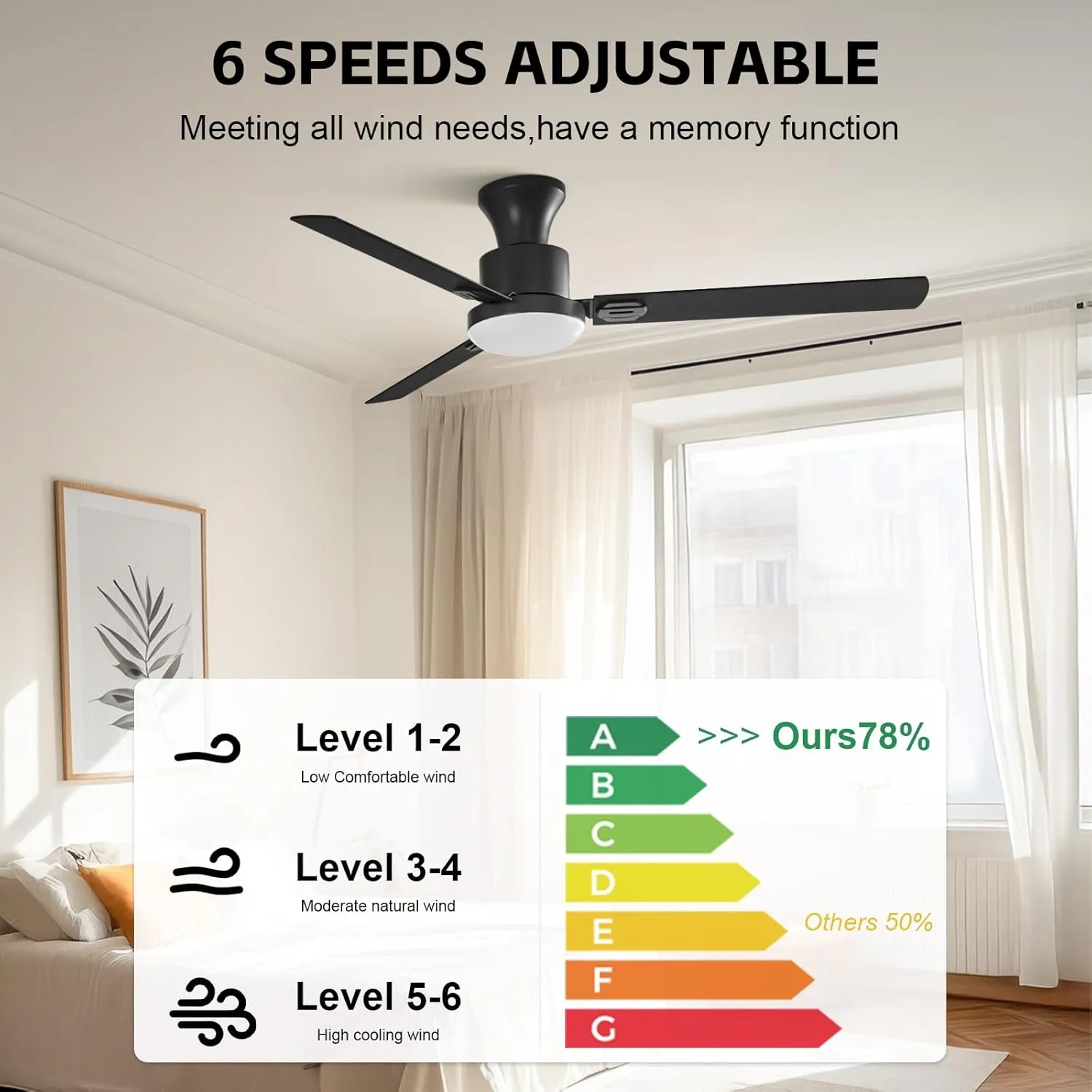 Obabala Ceiling Fans with Lights, 42 inch Flush Mount Ceiling Fan with Light and Remote Control & APPReversible Dimmable Noiseless Ceiling Fan for Bedroom Indoor/Outdoor