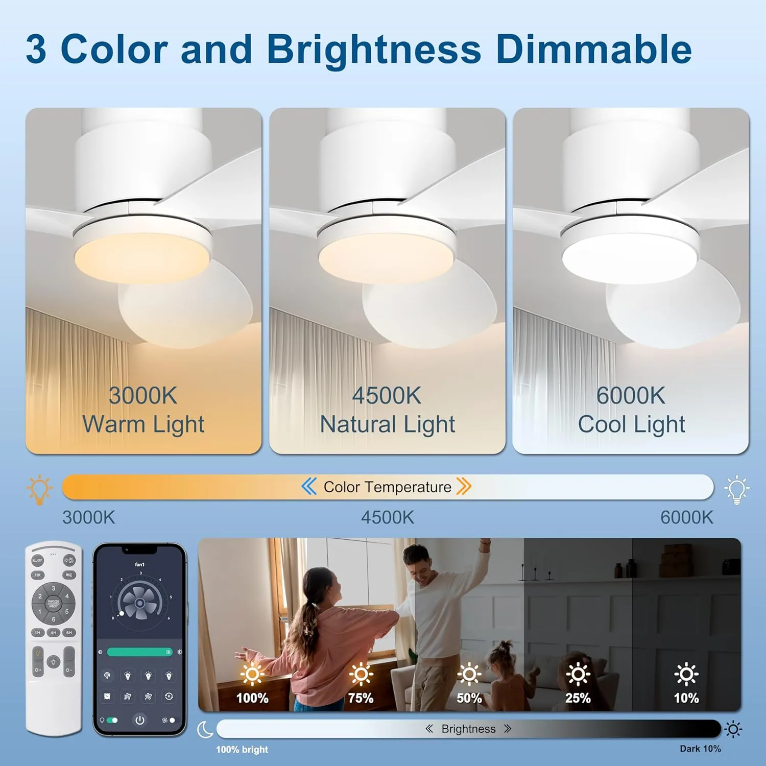 Ohniyou 42'' Flush Mount Ceiling Fan with Lights, Remote/App Control, Dimmable, Silent Indoor/Outdoor Ceiling Fan for Porch, Bedroom, Kitchen, White