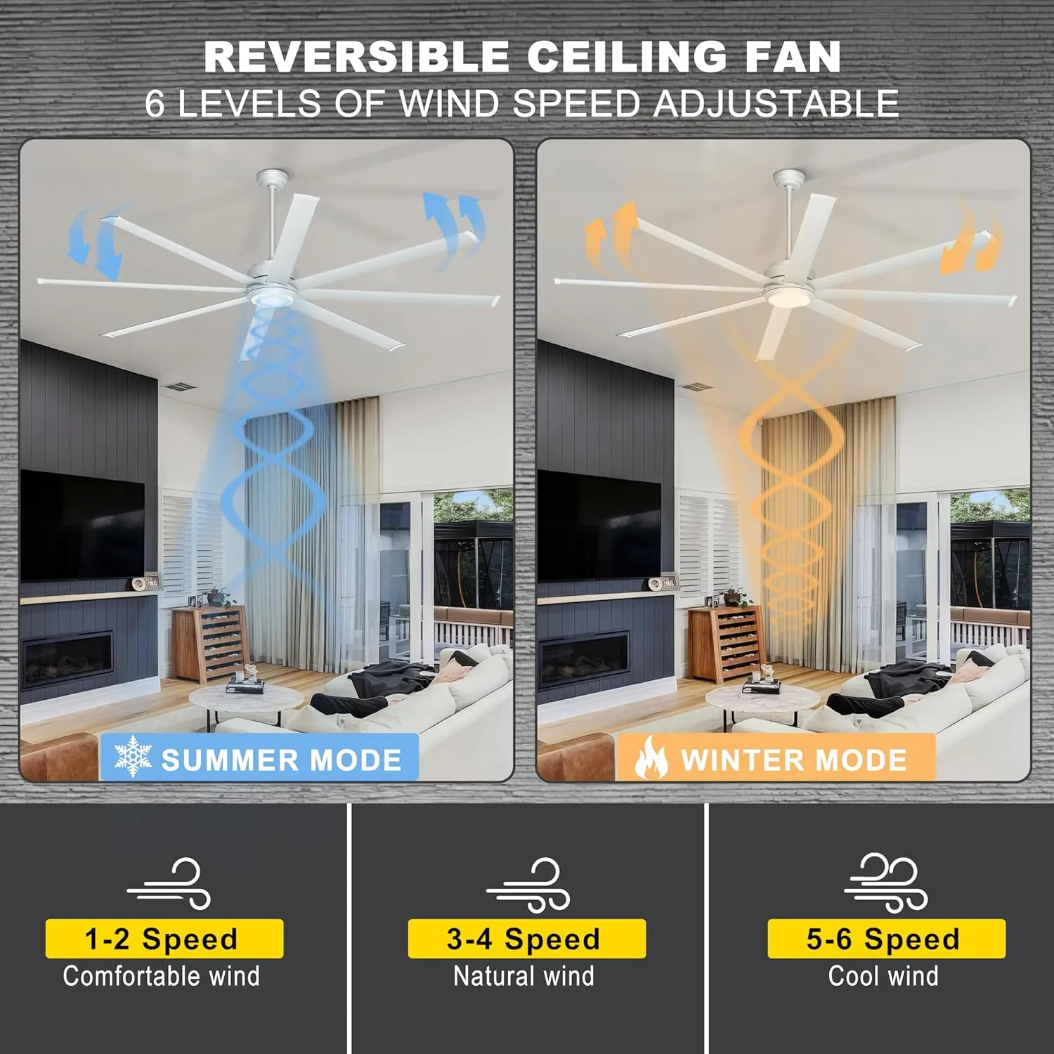 Ohniyou 84" Large Industrial Ceiling Fans with Light, Remote Control Silent DC Ceiling Fan, Dimmable Big Ceiling Fans for Shop Outdoor Patio Garage, Silver