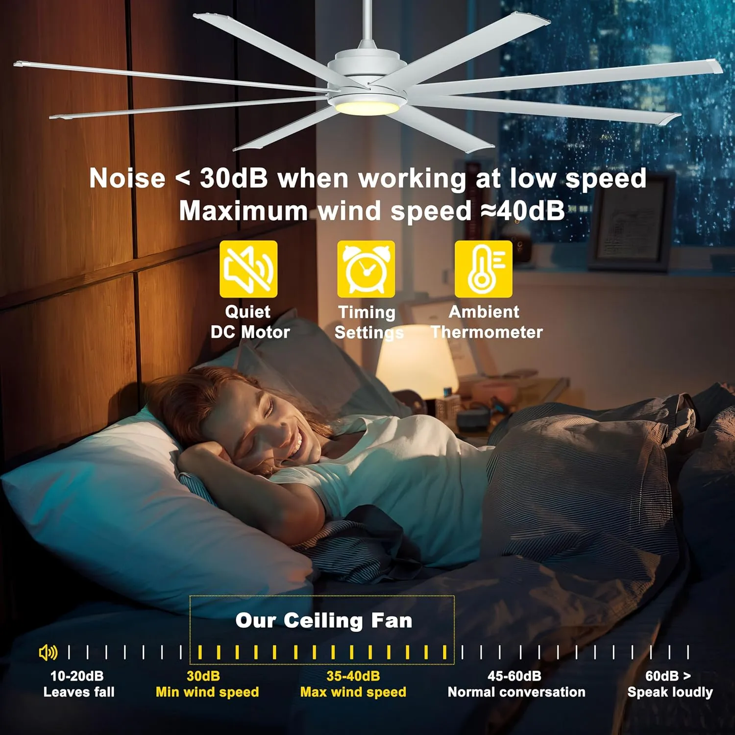 Ohniyou 84" Large Industrial Ceiling Fans with Light, Remote Control Silent DC Ceiling Fan, Dimmable Big Ceiling Fans for Shop Outdoor Patio Garage, Silver