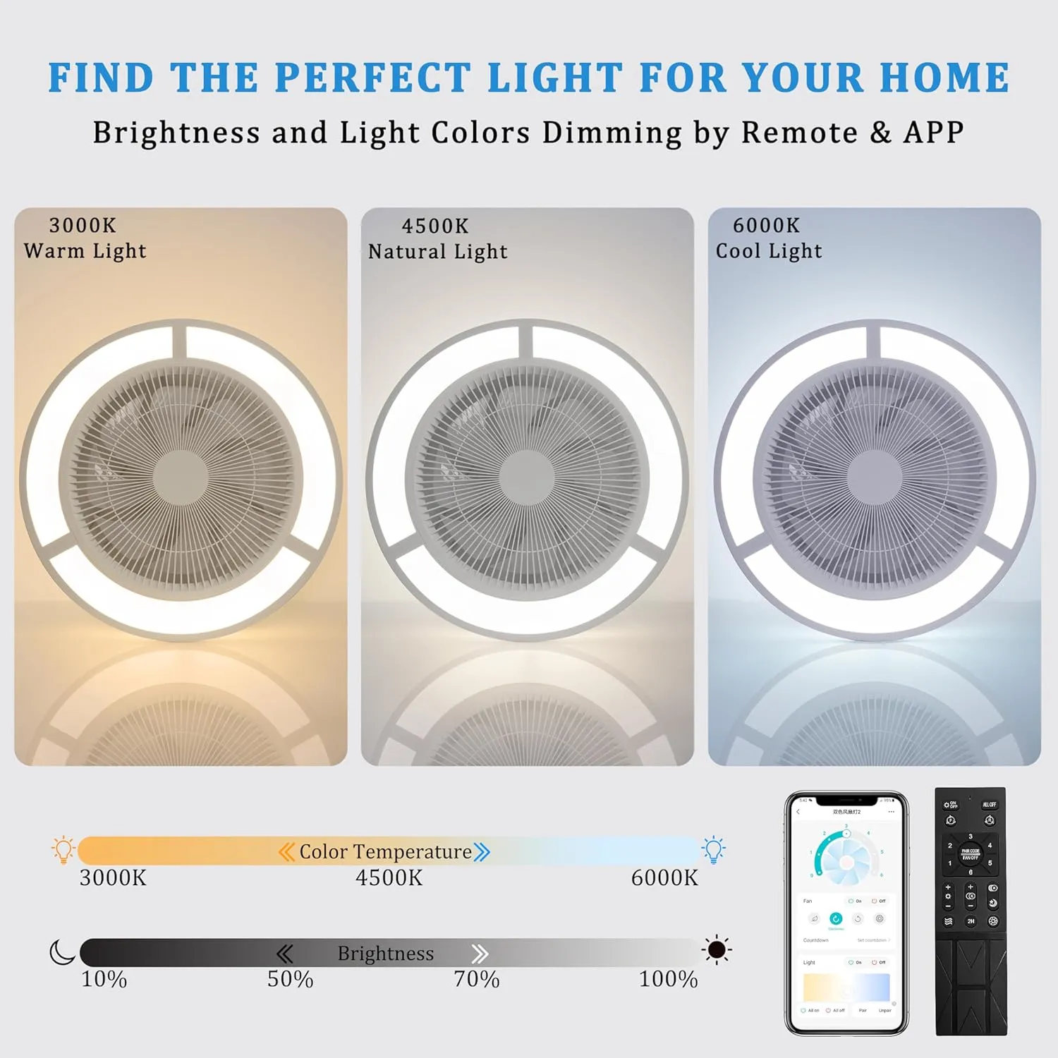 Ohniyou Low Profile Ceiling Fan with Light, 19'' Small Flush Mount Ceiling Fan, Modern Bladeless Enclosed Ceiling Fans with Dimmable LED Light and Remote for Bedroom, Kid Room, Living Room (White)