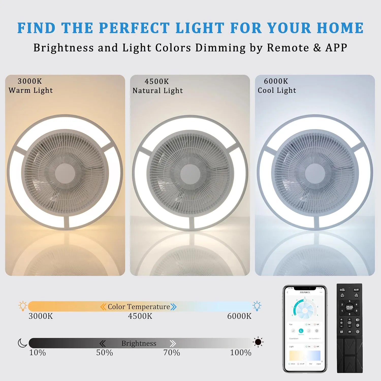 Ohniyou Low Profile Ceiling Fan with Light, 19'' Small Flush Mount Ceiling Fan, Modern Bladeless Enclosed Ceiling Fans with Dimmable LED Light and Remote for Bedroom, Living Room (Silver)