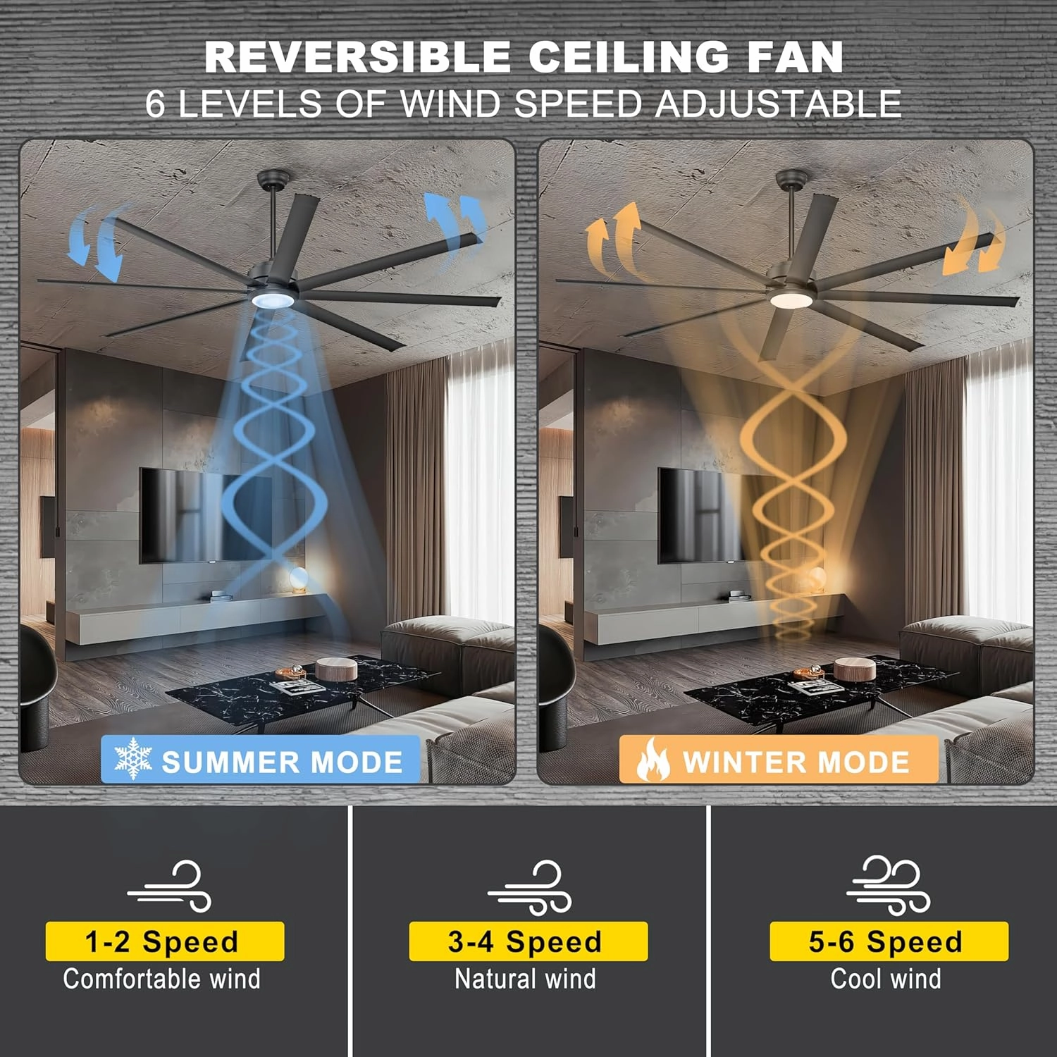 Ohniyou 84" Large Industrial Ceiling Fans with Lights, Remote Control Quiet DC Ceiling Fan, Dimmable Big Ceiling Fans for Outdoor Patio Shop Garage, Black