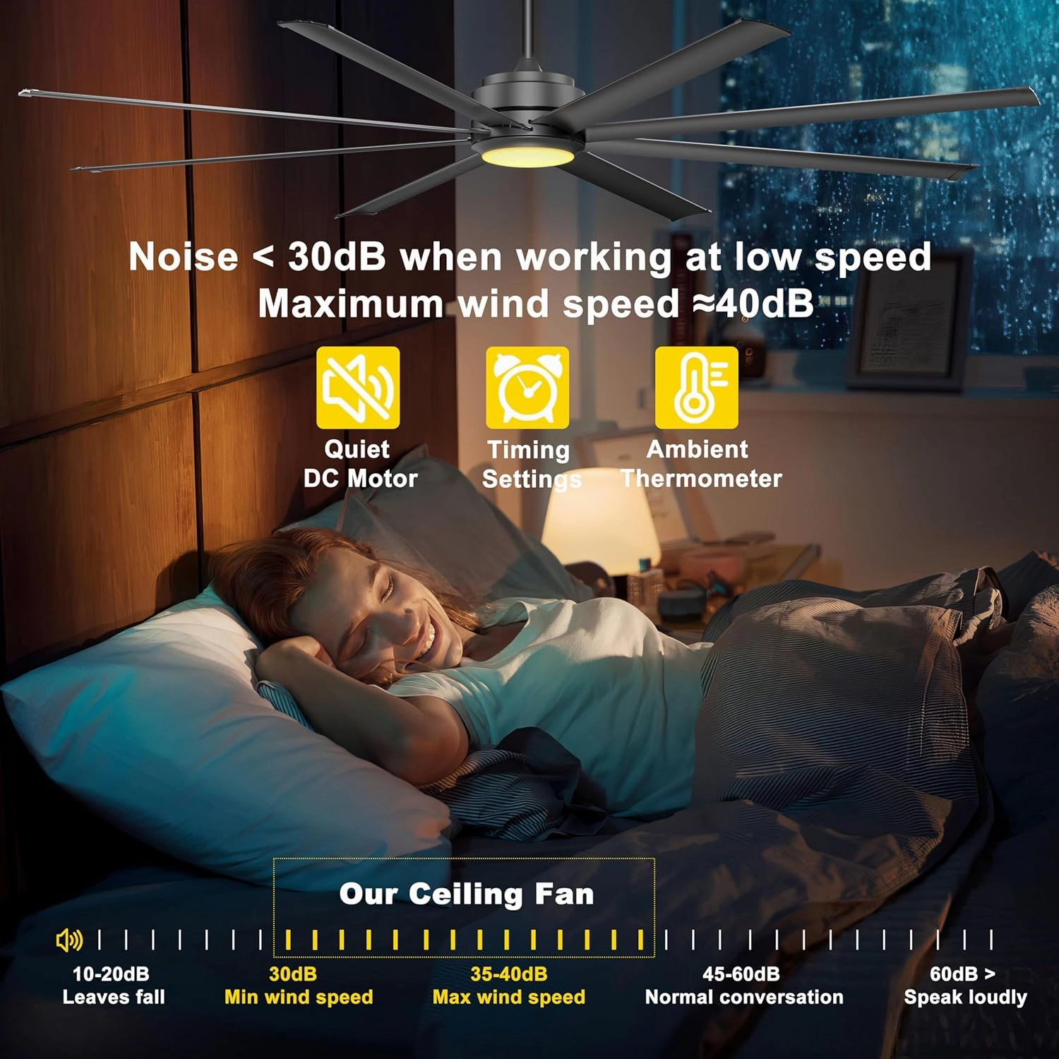 Ohniyou 84" Large Industrial Ceiling Fans with Lights, Remote Control Quiet DC Ceiling Fan, Dimmable Big Ceiling Fans for Outdoor Patio Shop Garage, Black