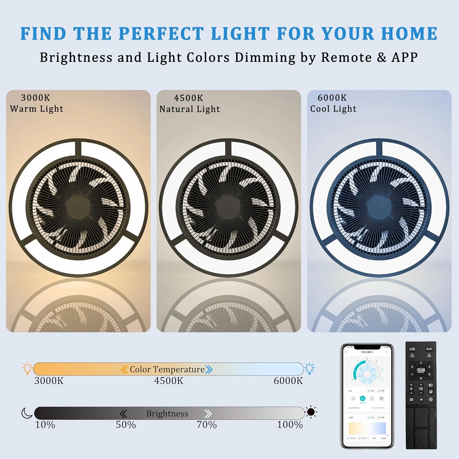 Ohniyou Enclosed Ceiling Fan with Lights,19" Bladeless Ceiling Fan with Lights and Remote,Low Profile Ceiling Fan with Dimmable Led Night Light, Flush Mount Ceiling Fan for Bedroom,Living Room