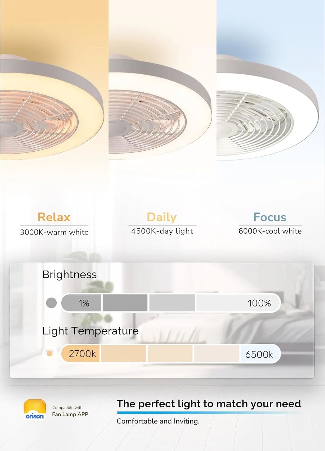Orison Ceiling Fans with Lights, Low Profile Ceiling Fan with Lights and Remote, 6 Wind Speeds Smart Flush Mount Ceiling Fan for Bedroom, Kids Room and Living Room 19.7" (White)