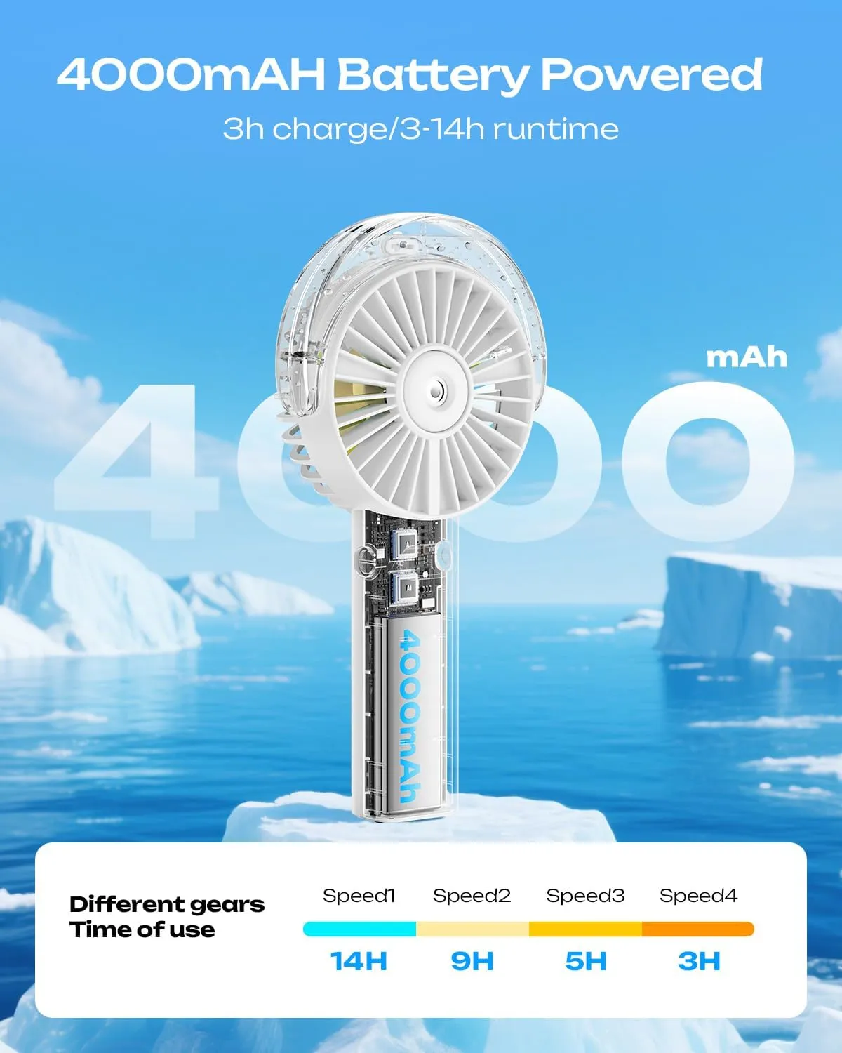 Otlonpe Handheld Misting Fan Portable, 4000mAh Rechargeable Battery Powered, Small Personal Mister Fan with Water Spray Cooling, 4 Speed Wind, LED Display, Hand Held Mist Fans for Travel Beach (White)