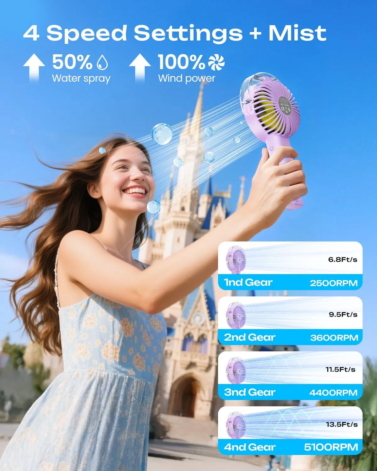 Otlonpe Handheld Misting Fan Portable, 4000mAh Rechargeable Battery Powered, Small Personal Mister Fan with Water Spray Cooling, 4 Speed Wind, LED Display, Hand Held Mist Fans for Travel Outdoor Beach