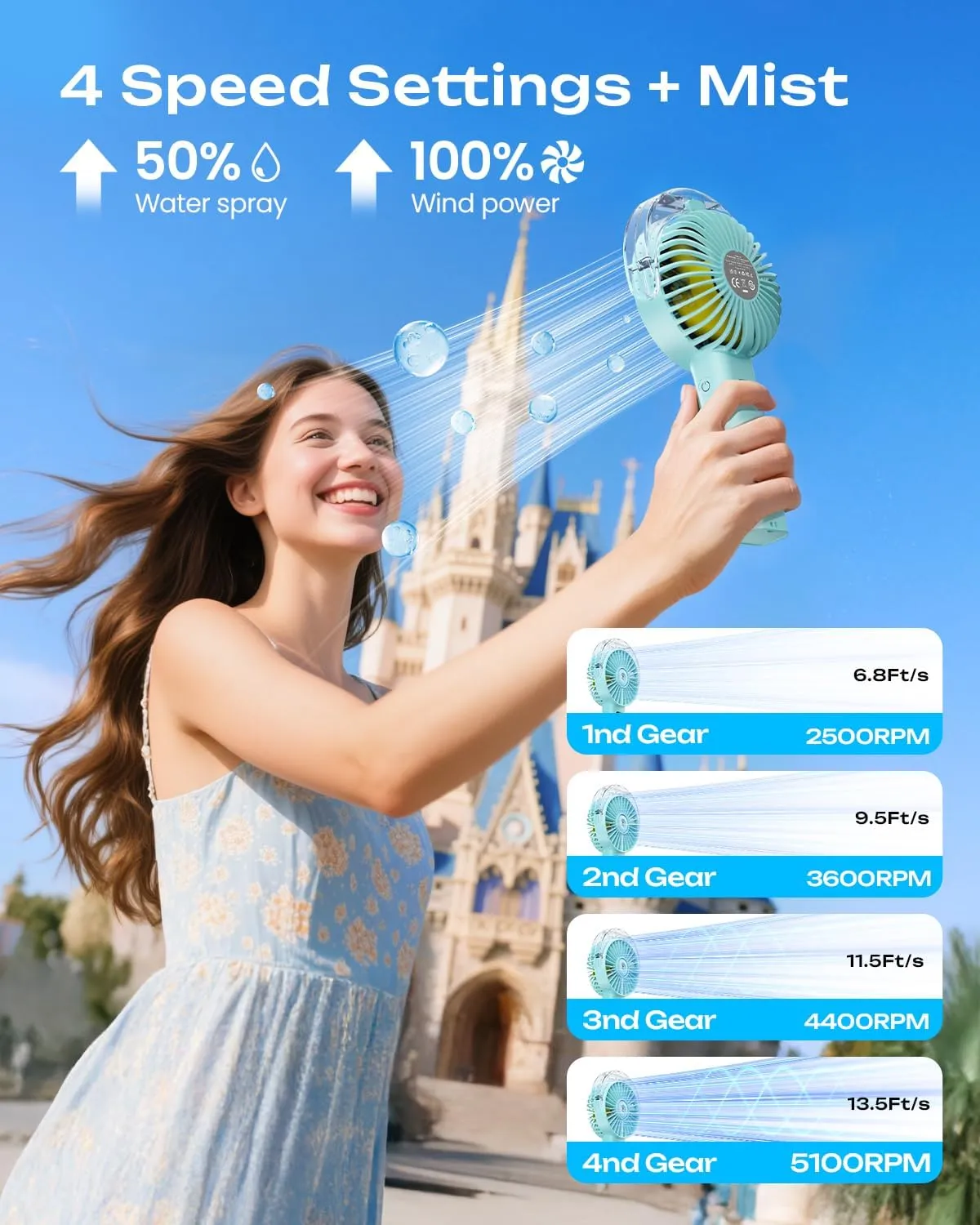 Otlonpe Handheld Misting Fan Portable, 4000mAh Rechargeable Battery Powered, Small Personal Mister Fan with Water Spray Cooling, 4 Speed Wind, LED Display, Hand Held Mist Fans for Travel Outdoor Beach