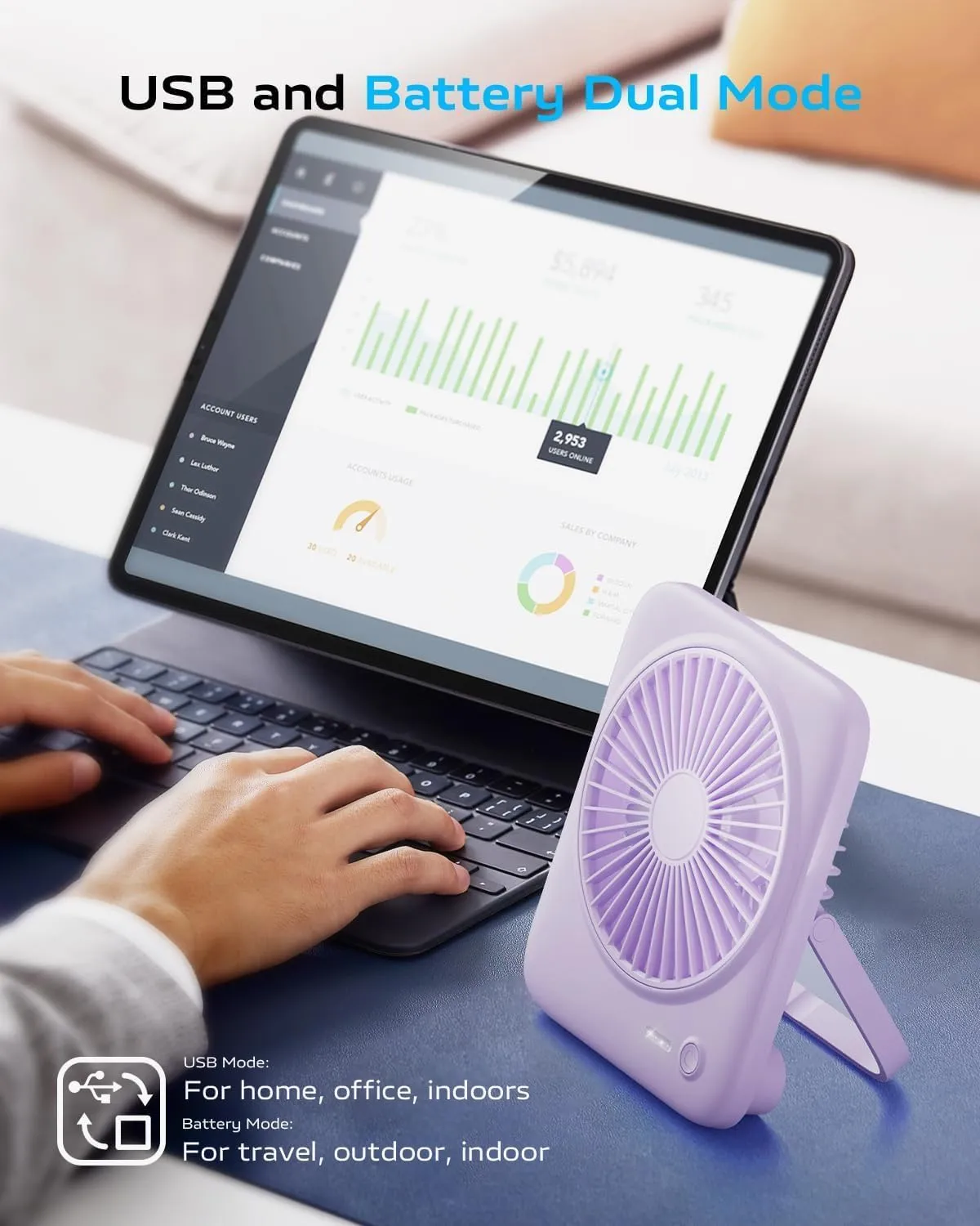 Otlonpe Rechargeable Portable Desk Fan, 6.5 Inch Small Personal Fan 4000mAh Battery Operated & USB Powered, Slim Silent, Foldable, 4 Speeds for Travel Office Indoor Outdoor Table Desktop (Purple)