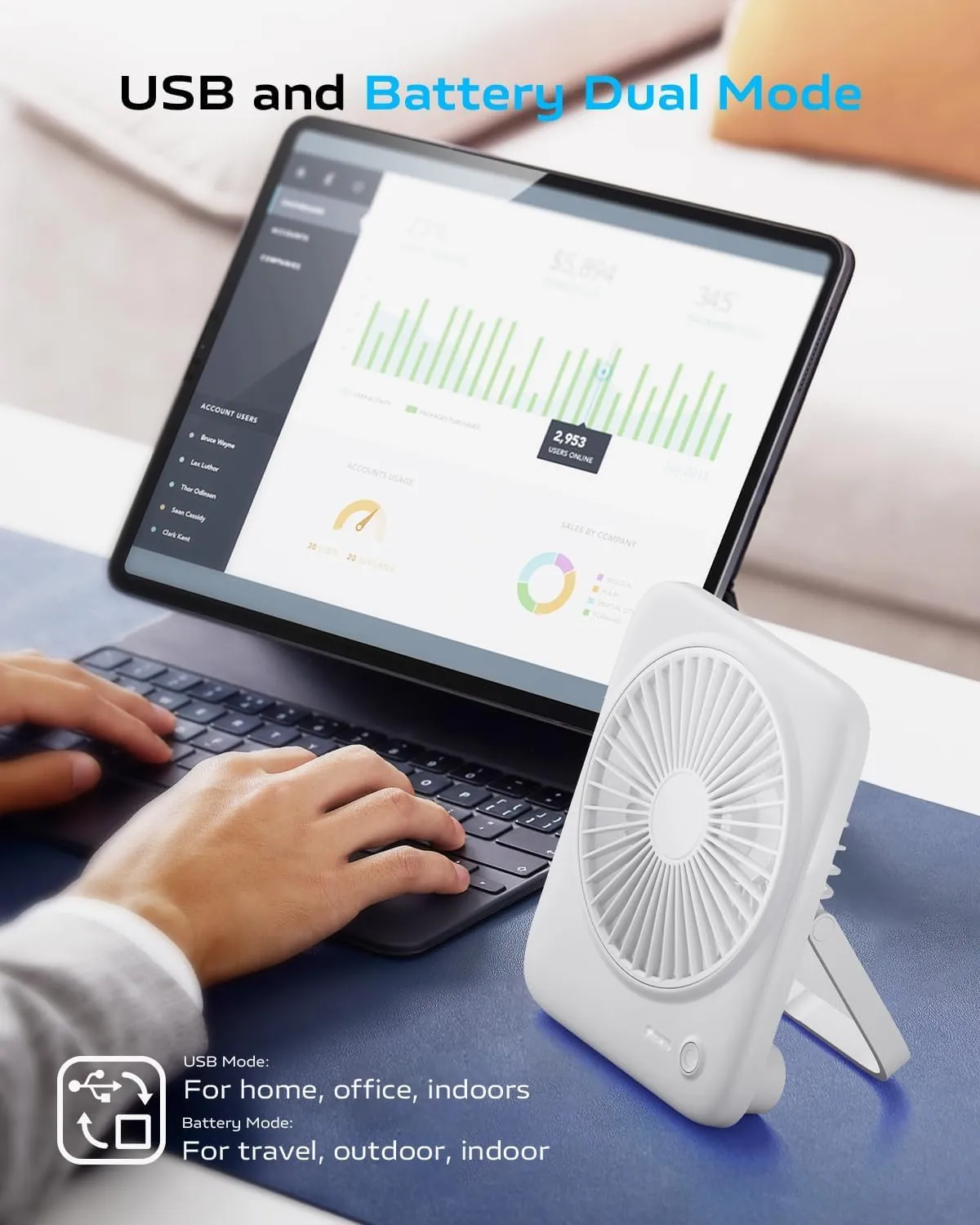 Otlonpe Rechargeable Portable Desk Fan, 6.5 Inch Small Personal Fan 4000mAh Battery Operated & USB Powered, Slim Silent, Foldable, 4 Speeds for Travel Office Indoor Outdoor Table Desktop (White)