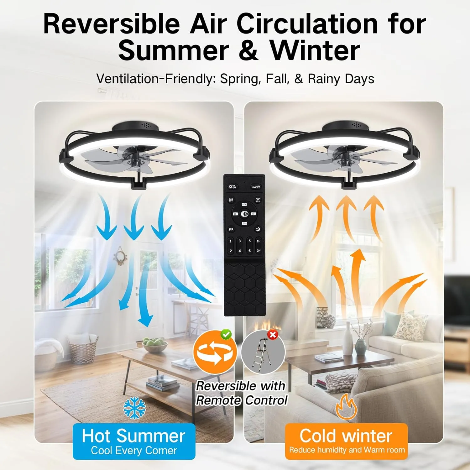 OUTON 20" Ceiling Fan with Light, Remote & App Control, Fandelier Low Profile Flush Mount Ceiling Fan with 3000K-6500K Stepless Dimmable, 6 Speed, Quiet DC Motor, Small Modern Ceiling Fans for Bedroom