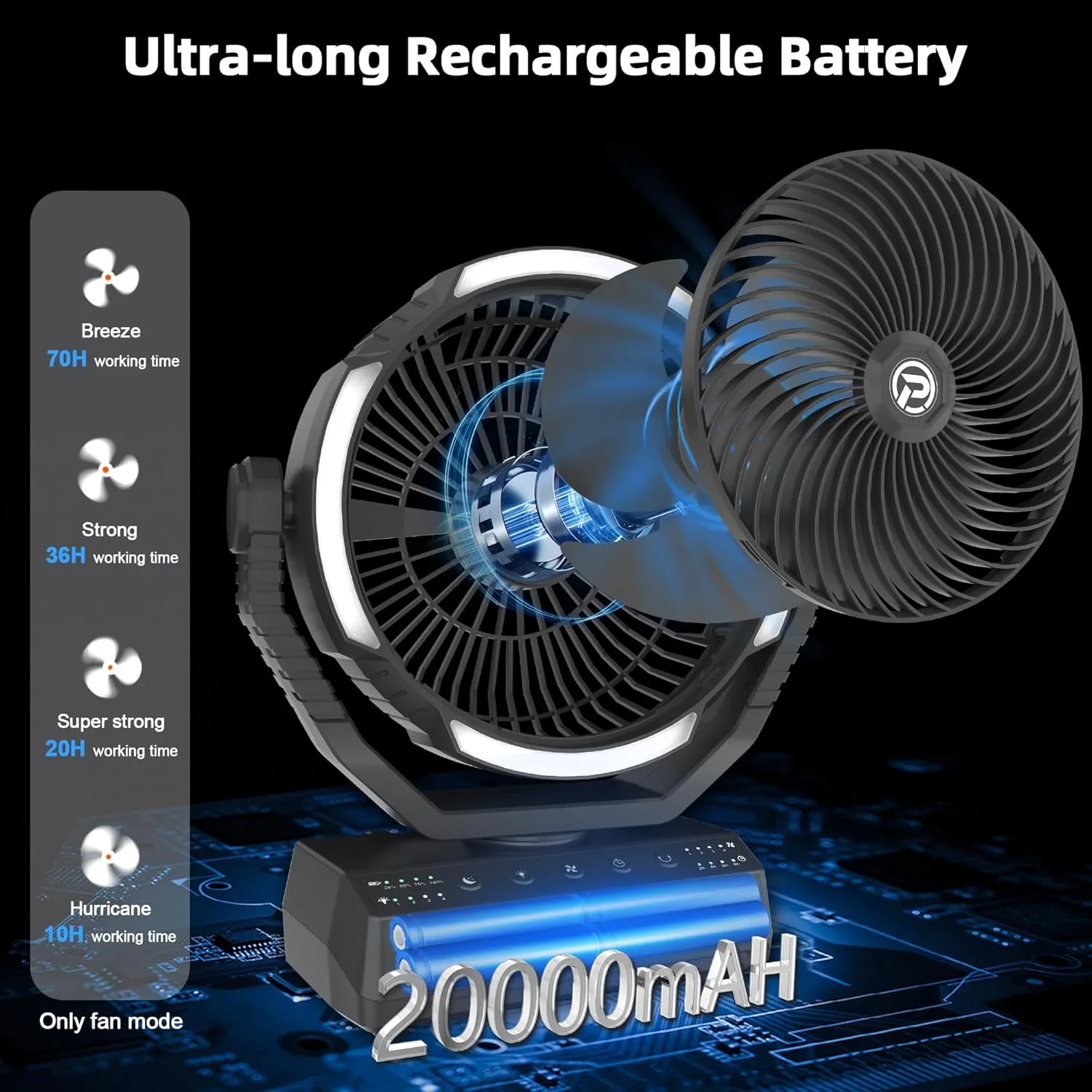 PANERGY Camping Fan with Light - 20000mAh Rechargeable Battery Fan with Charger, 70Hrs Cooling Time, 4 Speeds, 110 Auto Oscillation & 270 Pivot Design with Hook for Camping/Power Outage/Hurricane