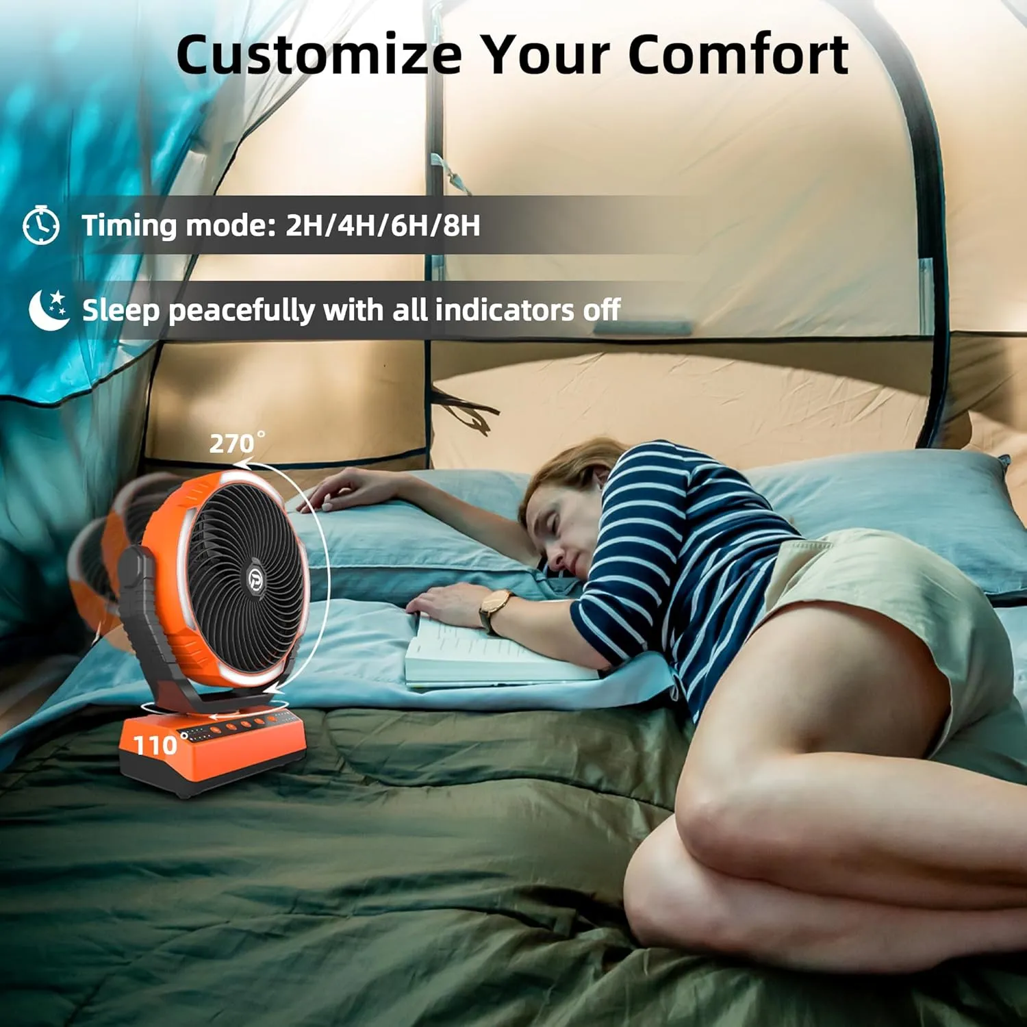 PANERGY Camping Fan with Light - 20000mAh Rechargeable Battery Fan with Charger, 70Hrs Cooling Time, 4 Speeds, 110 Auto Oscillation & 270 Pivot Design with Hook for Camping/Power Outage/Hurricane