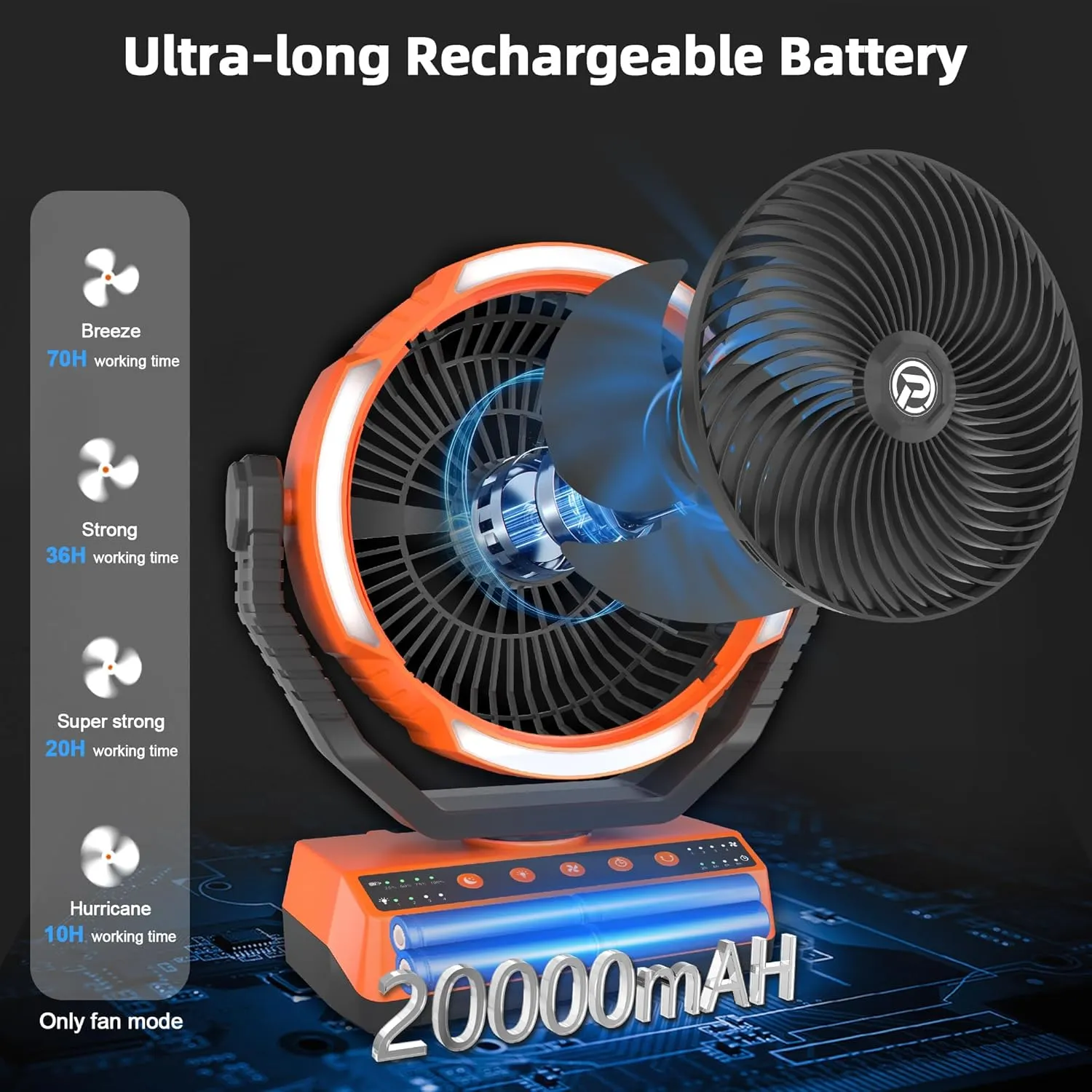 PANERGY Camping Fan with Light - 20000mAh Rechargeable Battery Fan with Charger, 70Hrs Cooling Time, 4 Speeds, 110 Auto Oscillation & 270 Pivot Design with Hook for Camping/Power Outage/Hurricane