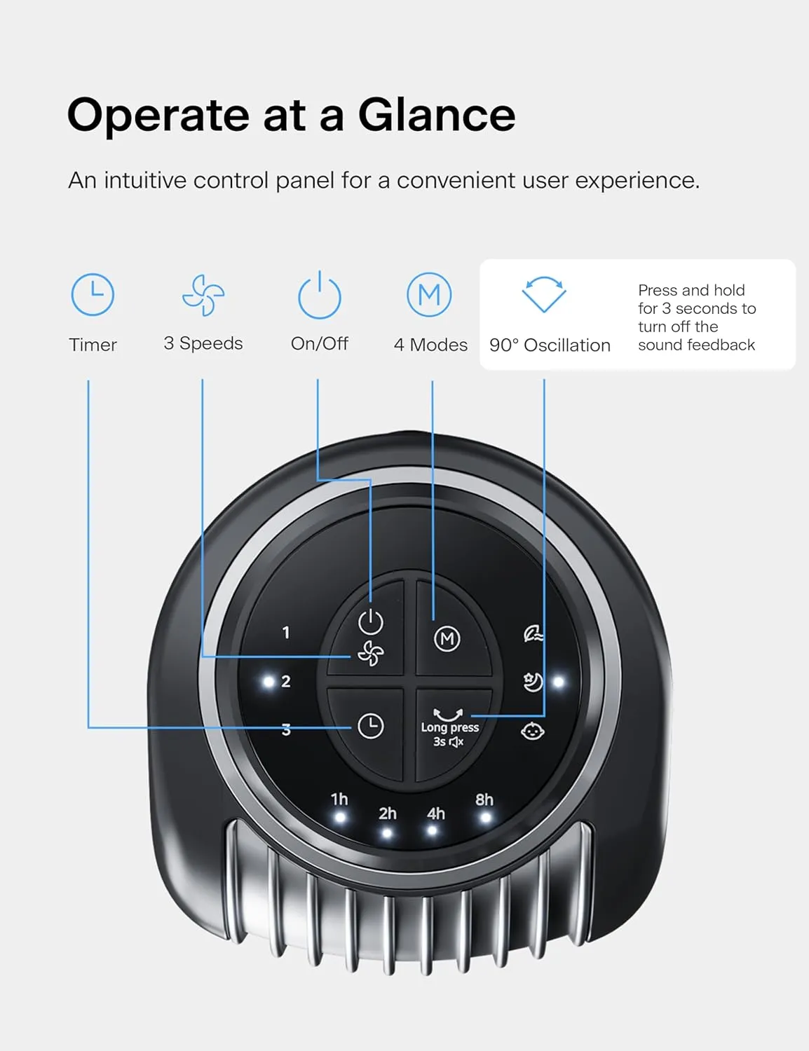 PELONIS 36-Inch Tower Fan for Bedroom  Oscillating Tower Fan with Remote Control  Indoor Quiet Fan with 3 Speeds, 4 Modes and 15-Hour Timer  ETL Certified