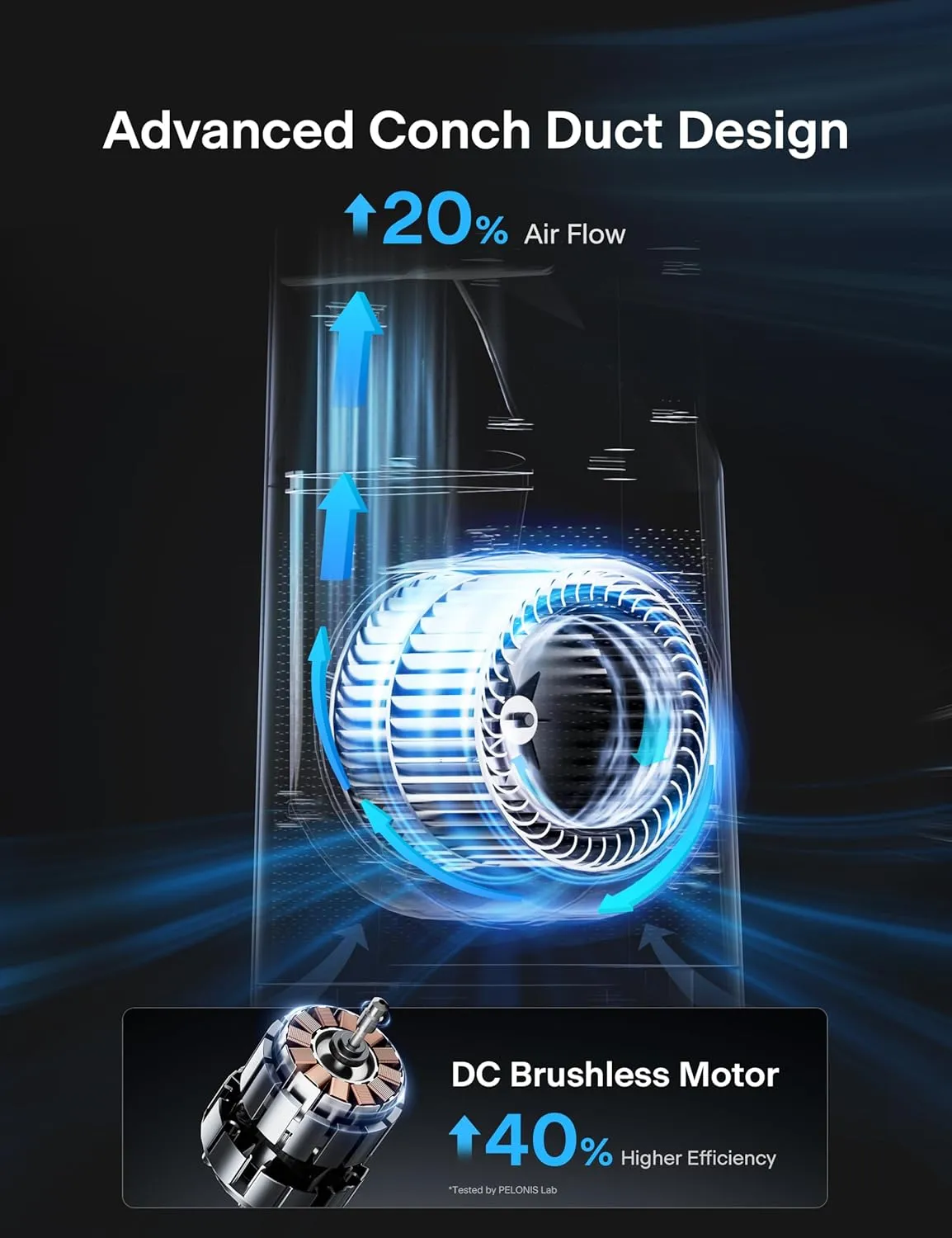 PELONIS 40" Bladeless Tower Fan with Powerful Airflow, Ultra-Quiet DC Motor (22 dB), 6 Speeds, 4 Modes, Remote Control, 7-Hour Timer, 90 Oscillation, Safe Design for Bedroom, Home, Office