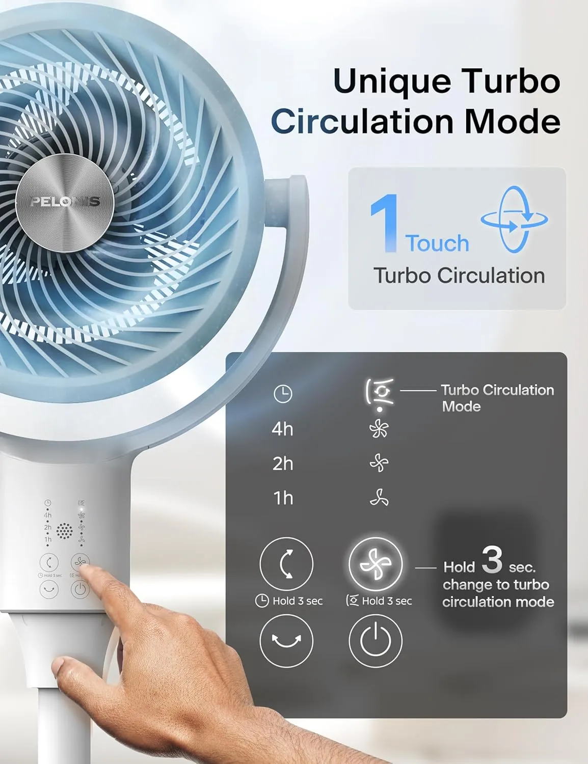 PELONIS Pedestal Fan, Air Circulator, 22ft/s, OmniFlow (135 90Auto Oscillation), 23 dB Quiet Floor Fan with 3 Speeds, Remote, 7H Timer, Memory Function, Adjustable Height, Standing Fan for Bedroom