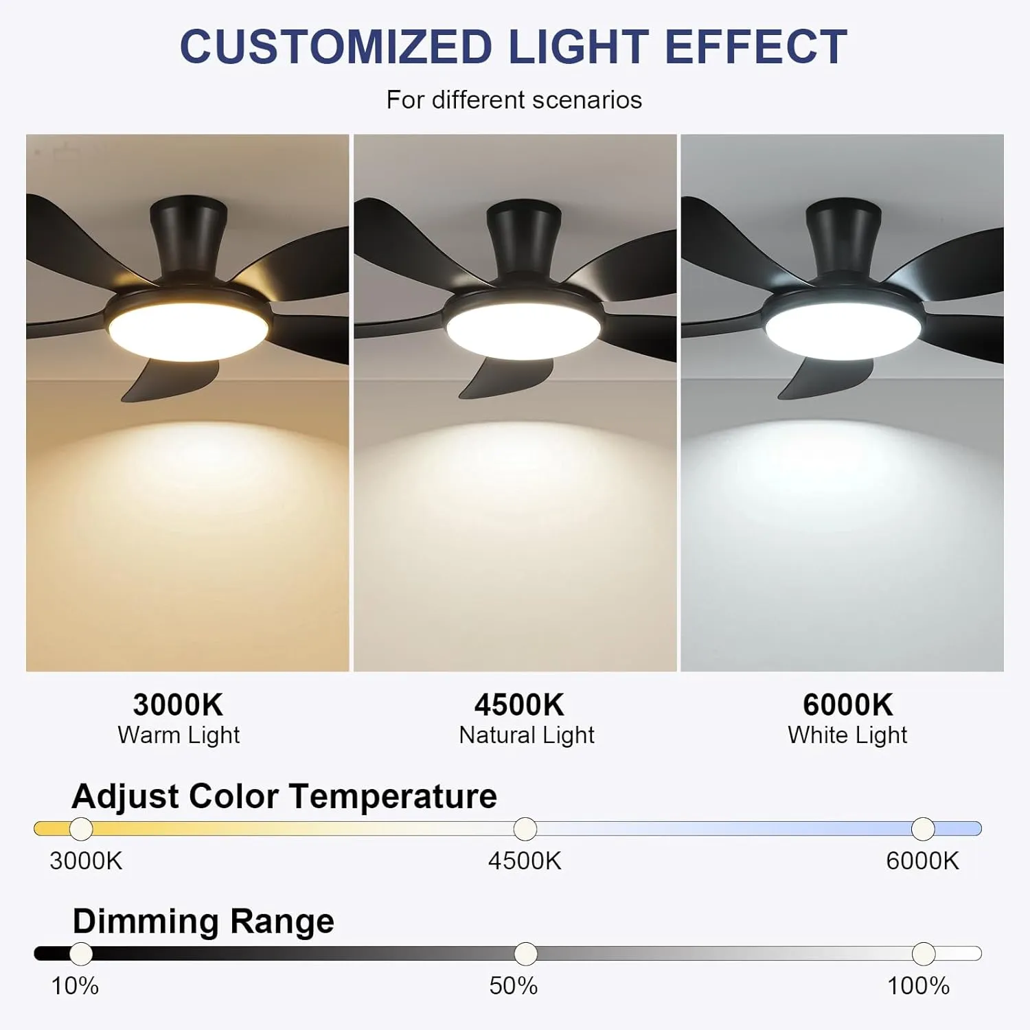 PHORUS 48" Low Profile Ceiling Fan With Lights and Remote/APP, Black With Quiet Reversible DC Motor, Dimmable 3 Colors 6 Speeds, Modern Flush Mount for Bedroom Kitchen