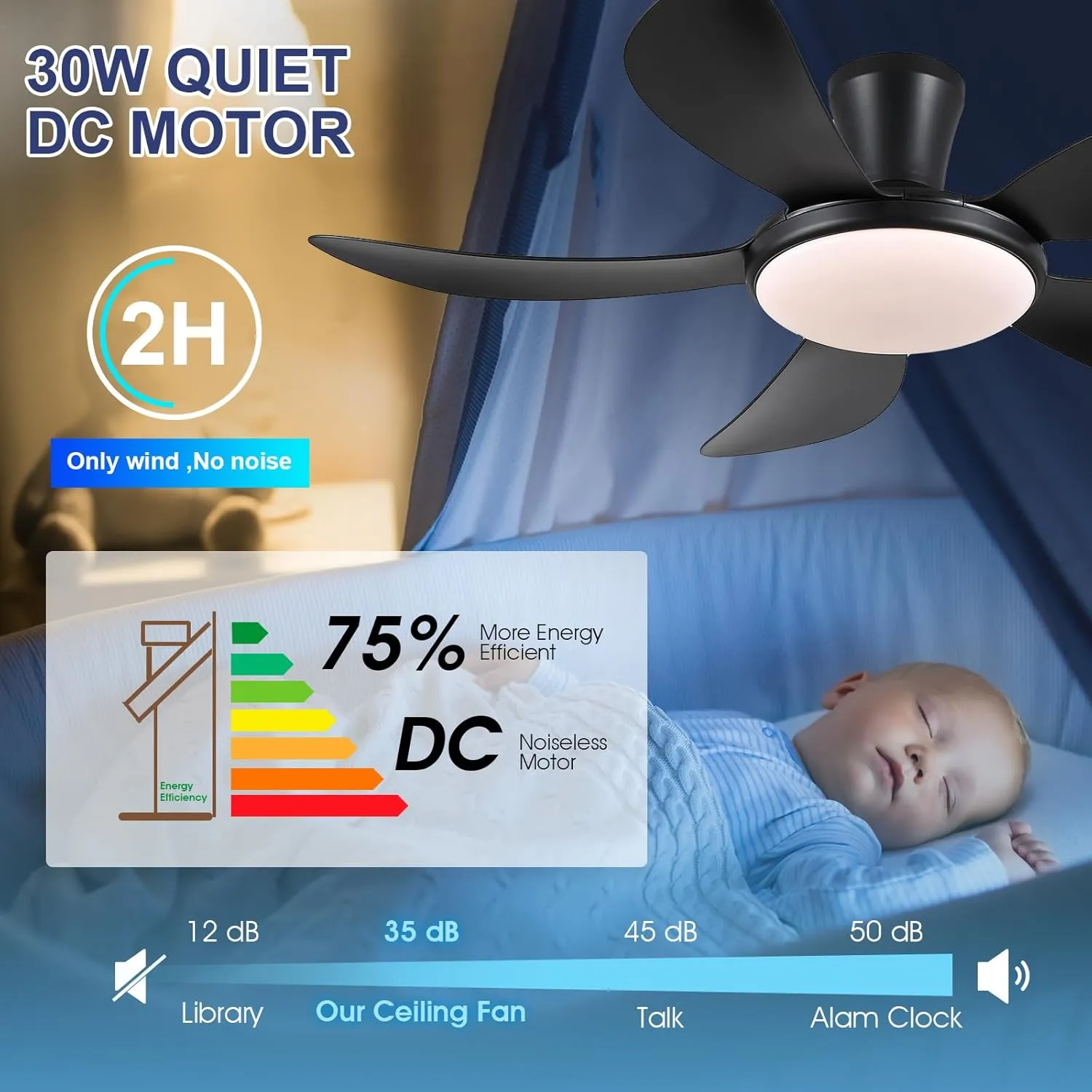 PHORUS 48" Low Profile Ceiling Fan With Lights and Remote/APP, Black With Quiet Reversible DC Motor, Dimmable 3 Colors 6 Speeds, Modern Flush Mount for Bedroom Kitchen