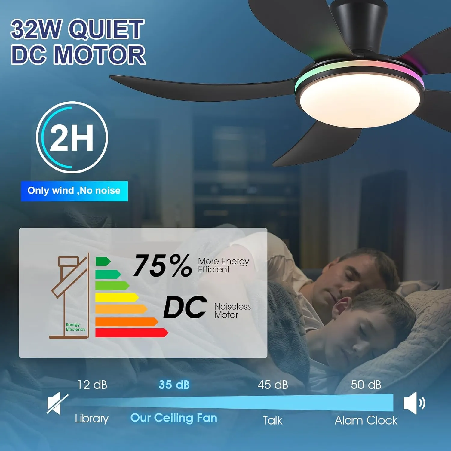 PHORUS 48" RGB Ceiling Fans with Lights and Remote/APP,Black Low Profile Ceiling Fans with Quiet Reversible DC Motor,Modern Flush Mount Fans Light for Bedroom Kids Room
