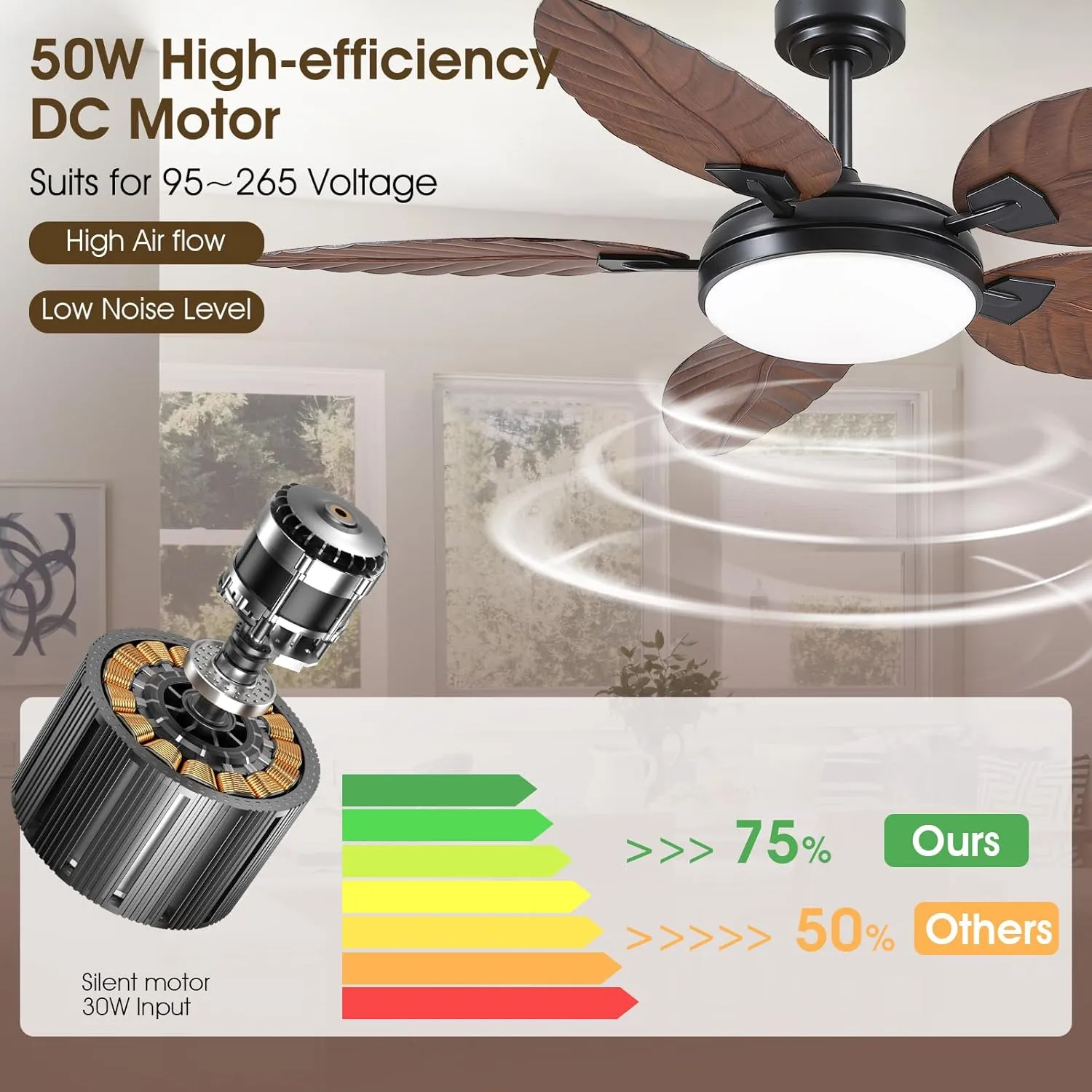 PHORUS 52 Inch Tropical Ceiling Fans with Lights and Remote,Outdoor Palm Leaf Ceiling Fan for Patios Porch Bedroom, Dimmable, 6 Speeds, Reversible, Dark Brown